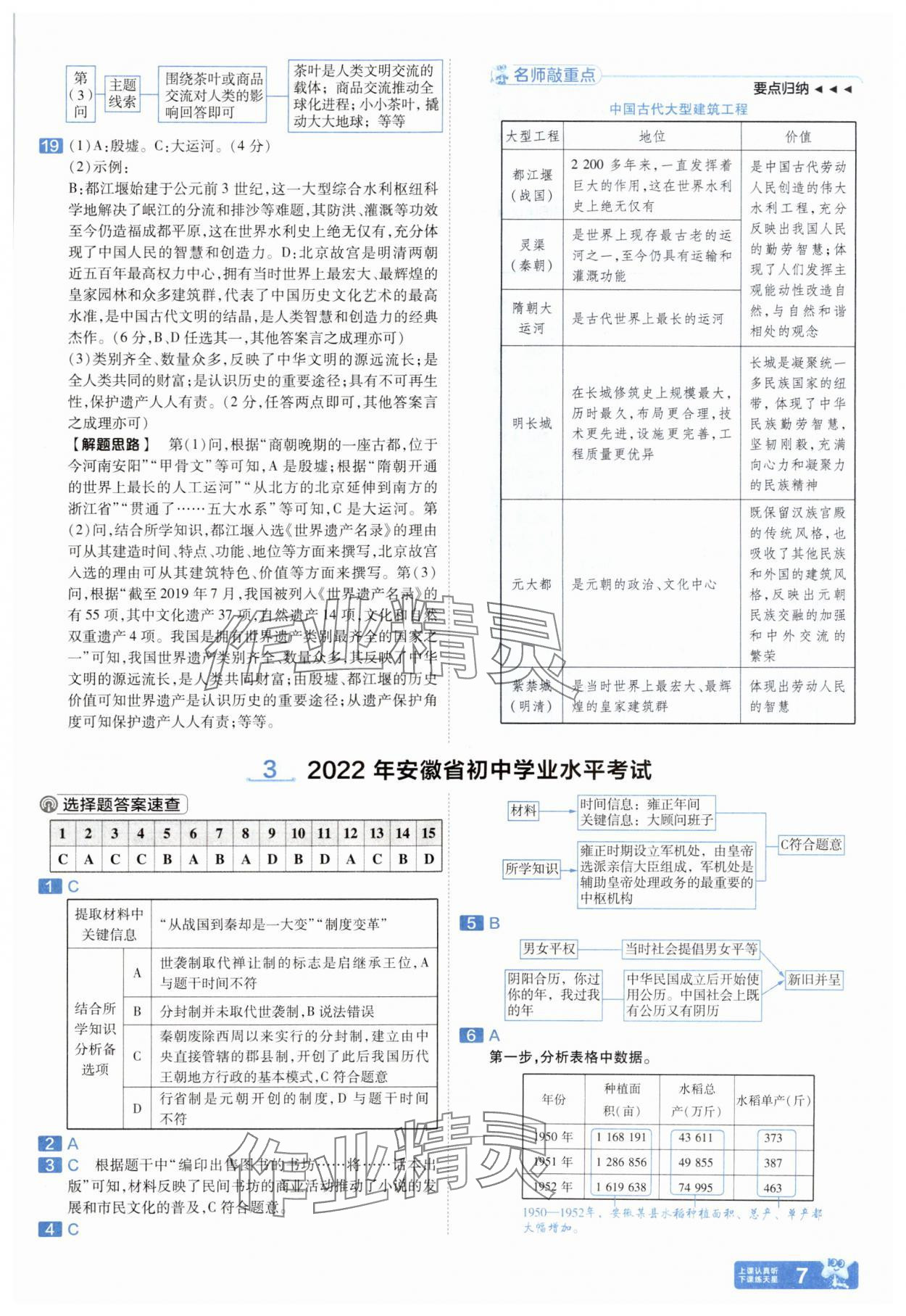 2025年金考卷45套匯編歷史人教版安徽專版 參考答案第6頁(yè)