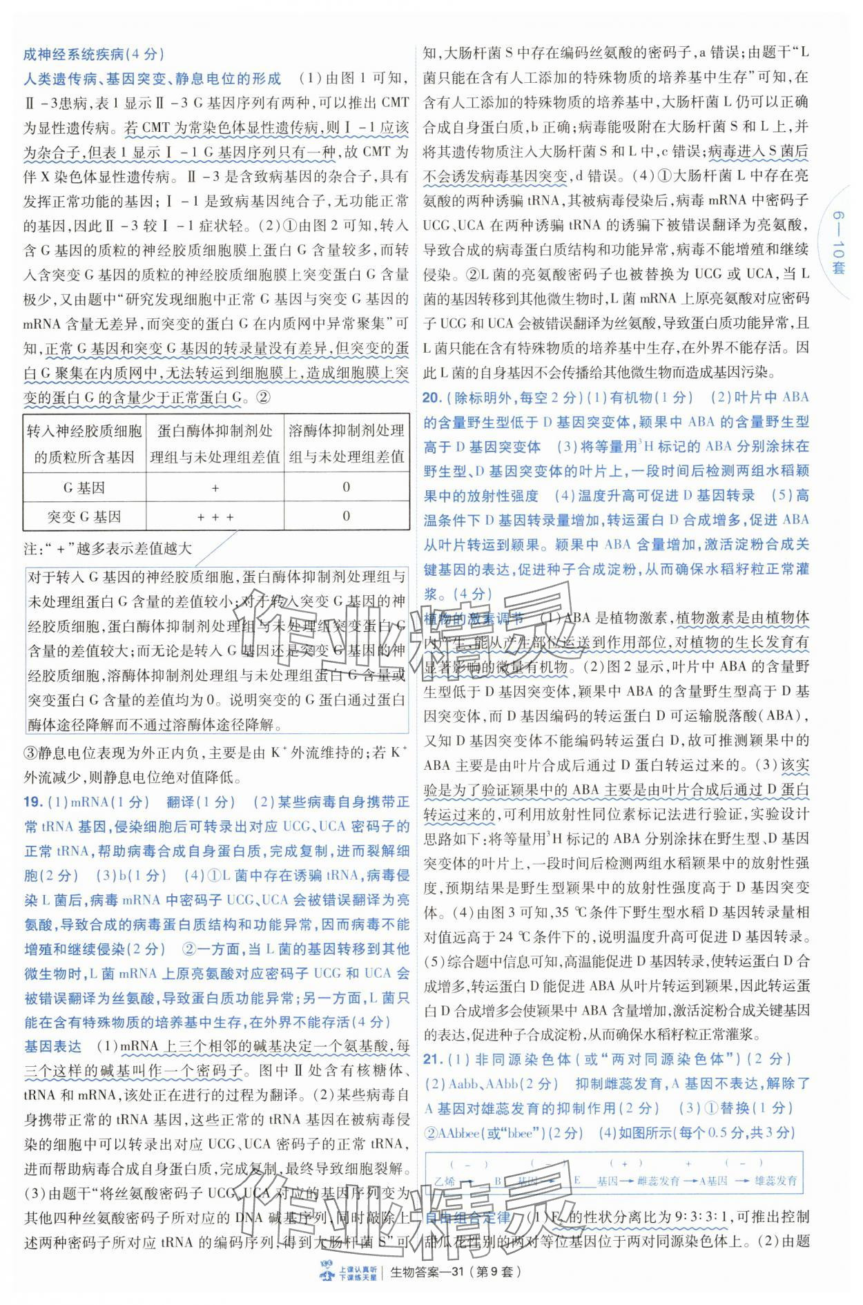 2025年高考沖刺優(yōu)秀模擬試卷匯編45套生物 第31頁