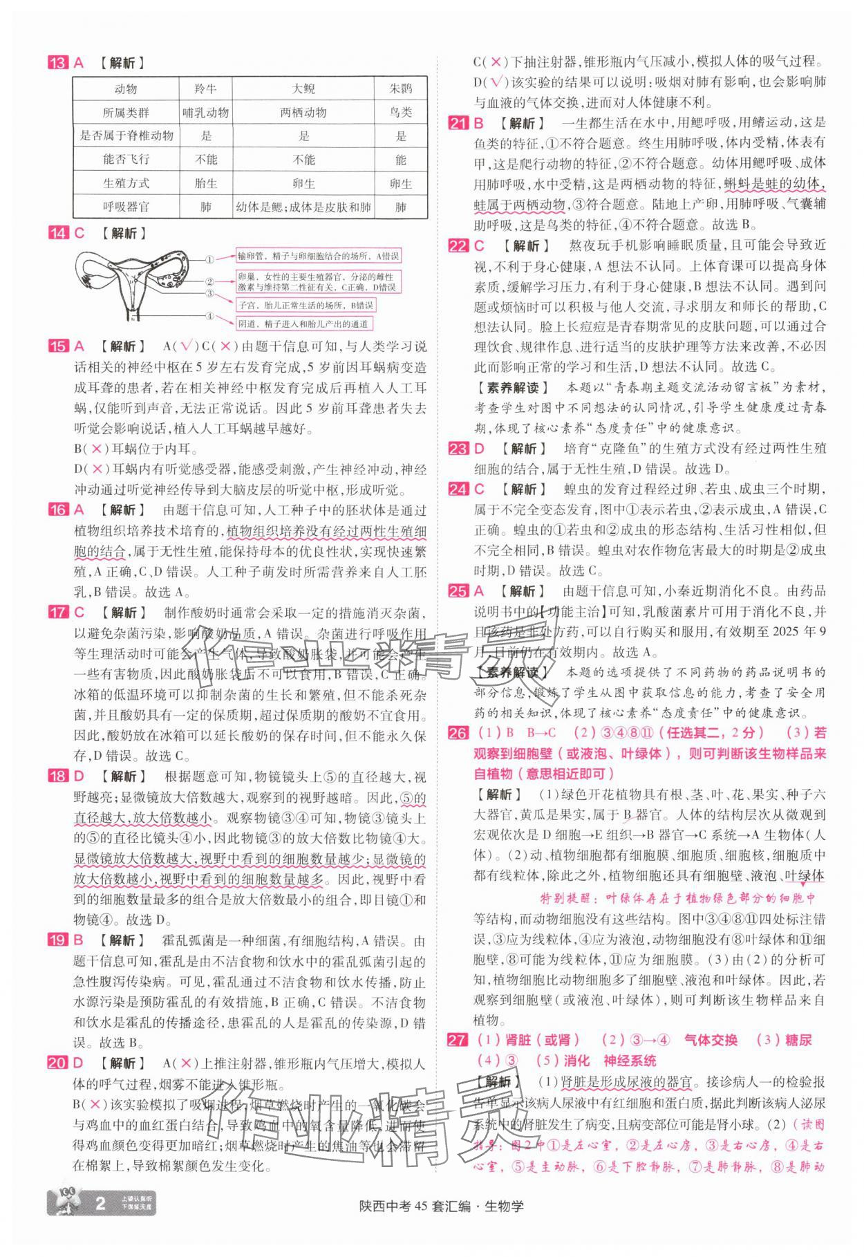 2025年金考卷45套匯編生物中考人教版陜西專版 參考答案第2頁(yè)