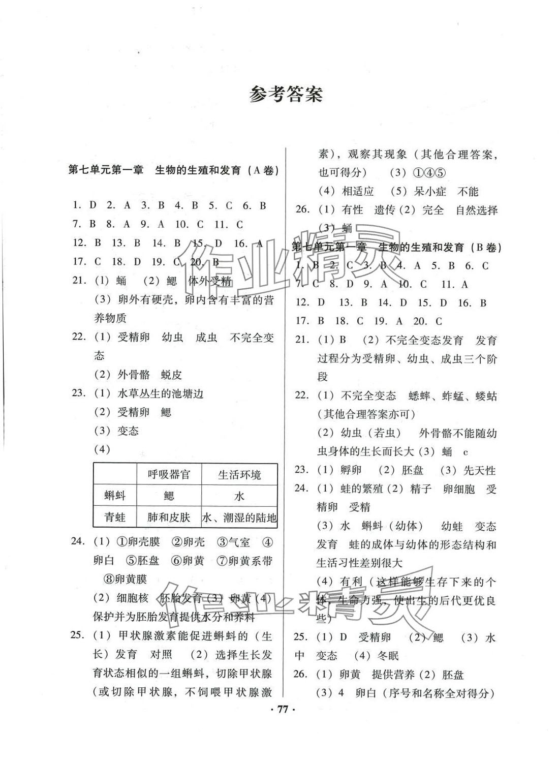 2024年優(yōu)化奪標(biāo)單元測試卷八年級生物下冊人教版 第1頁