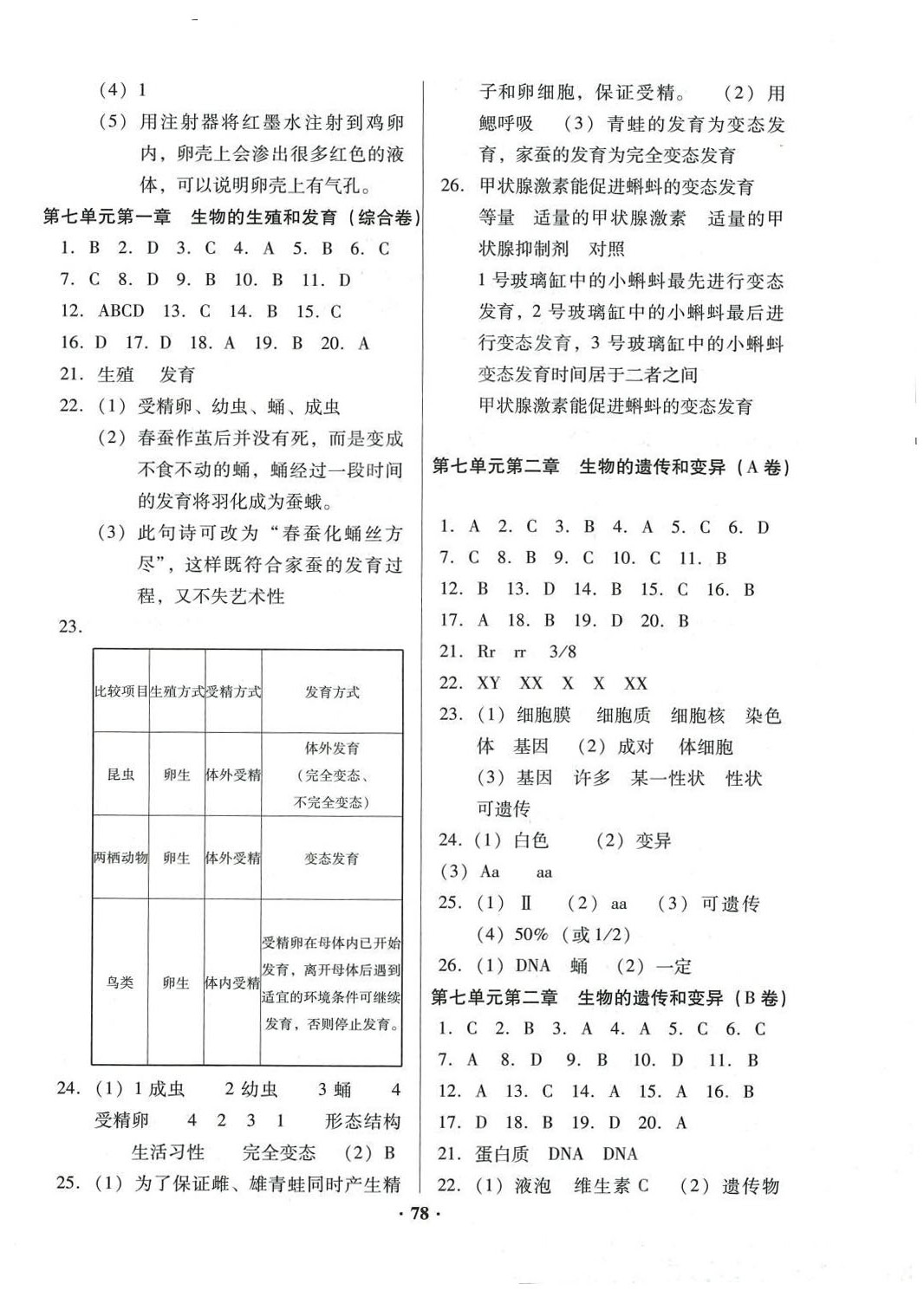 2024年优化夺标单元测试卷八年级生物下册人教版 第2页