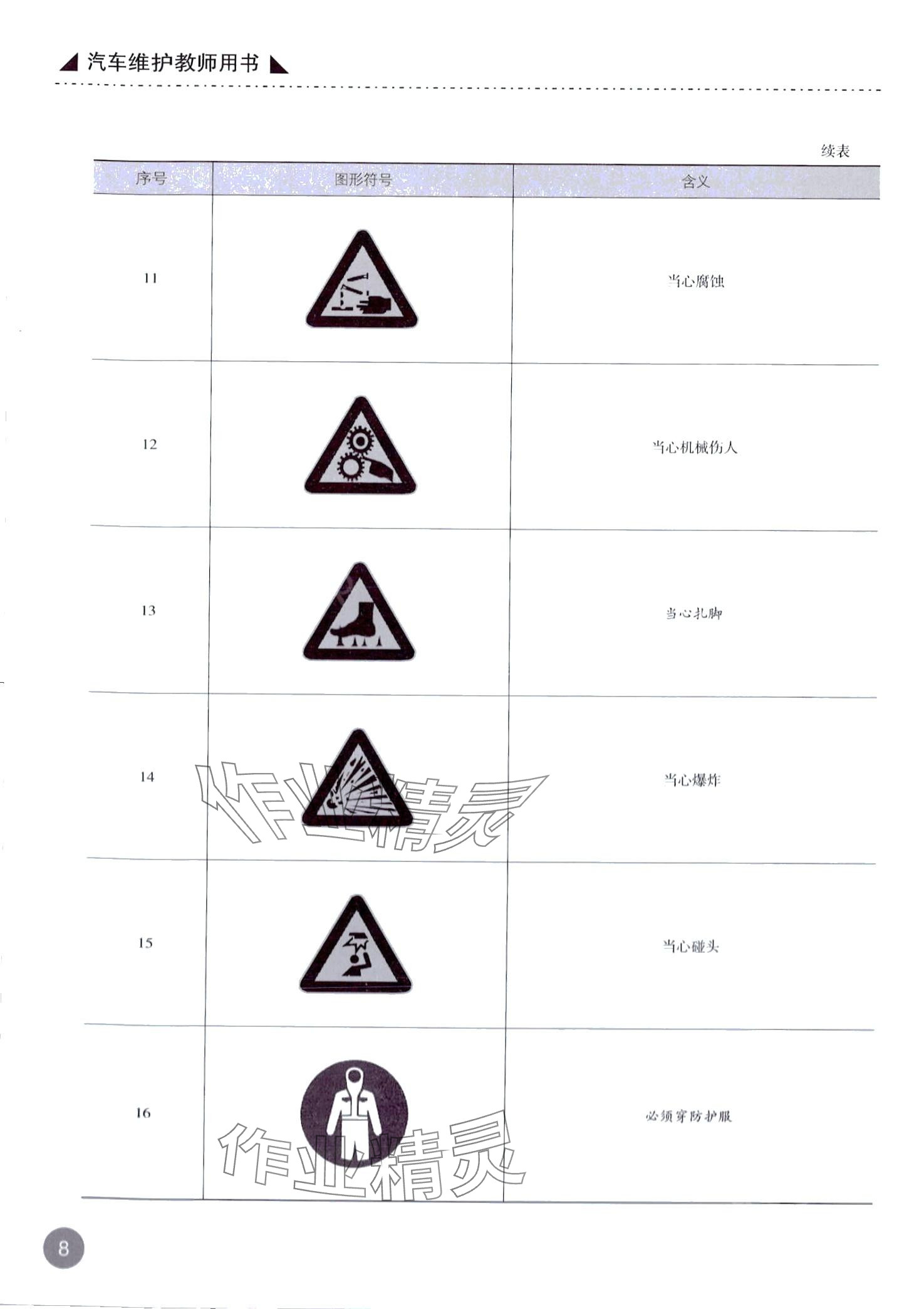 2024年汽车维护&nbsp;第8页