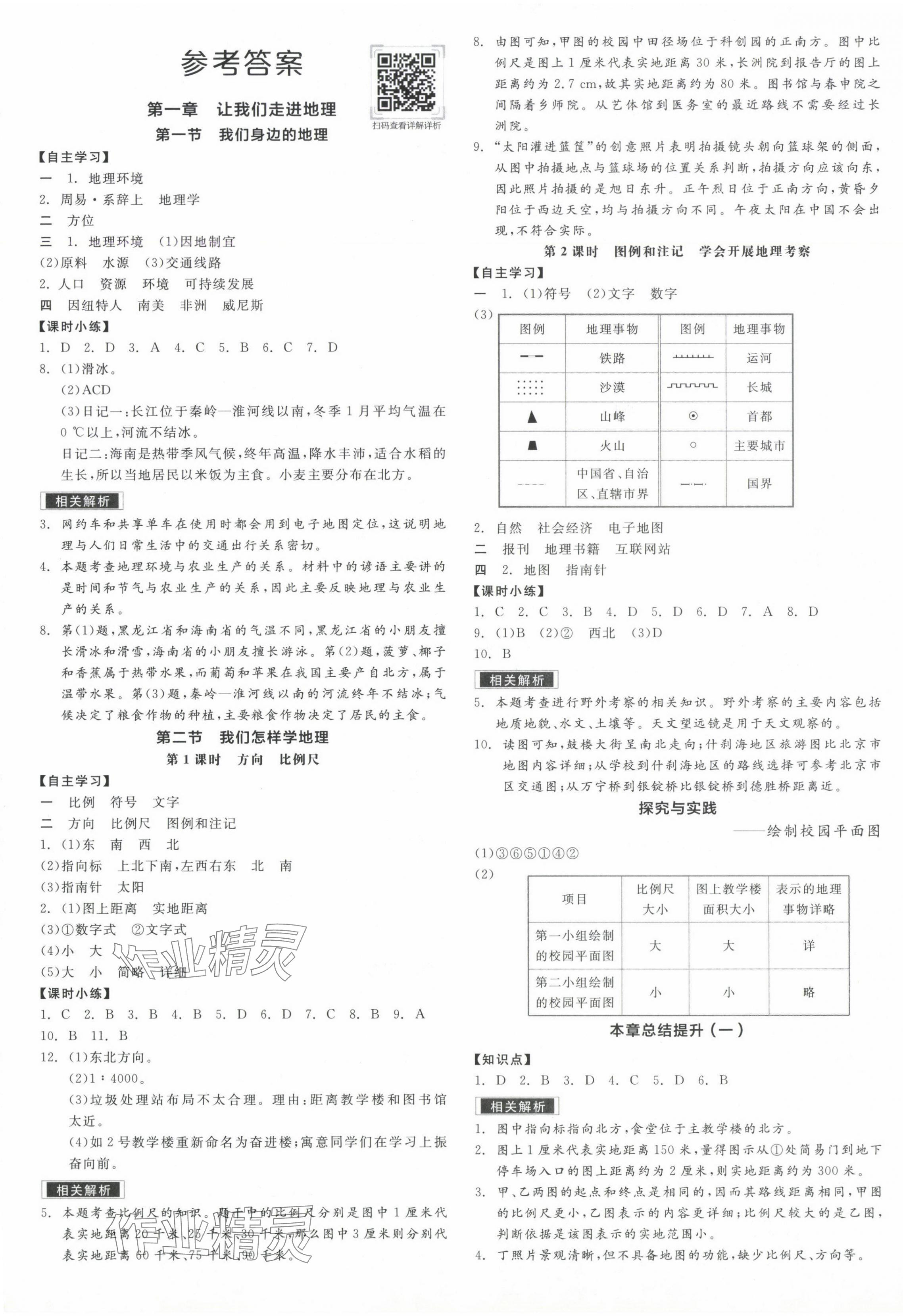 2024年全品學(xué)練考七年級(jí)地理上冊(cè)湘教版 第1頁(yè)