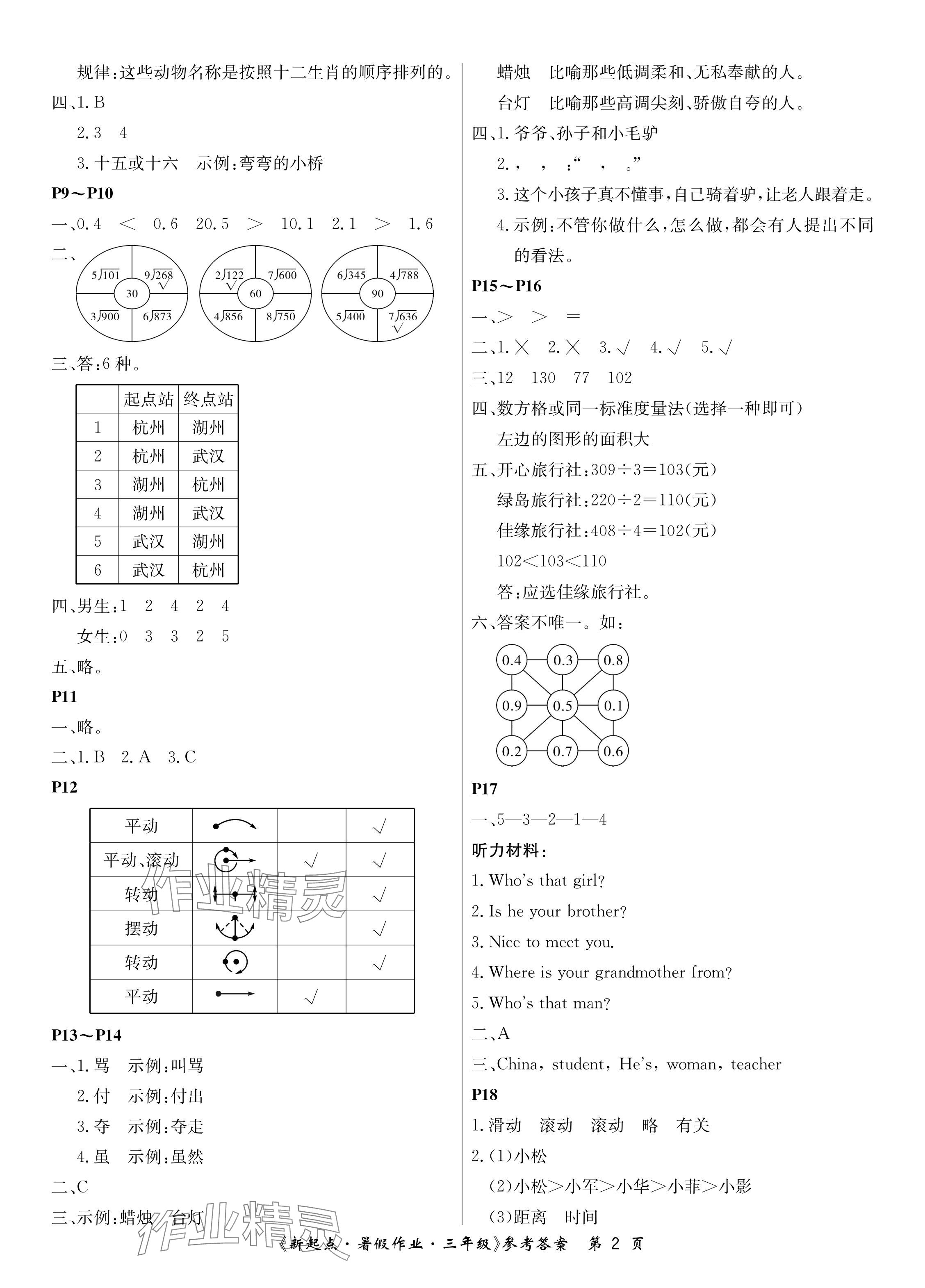 2024年新起点暑假作业三年级合订本 参考答案第2页