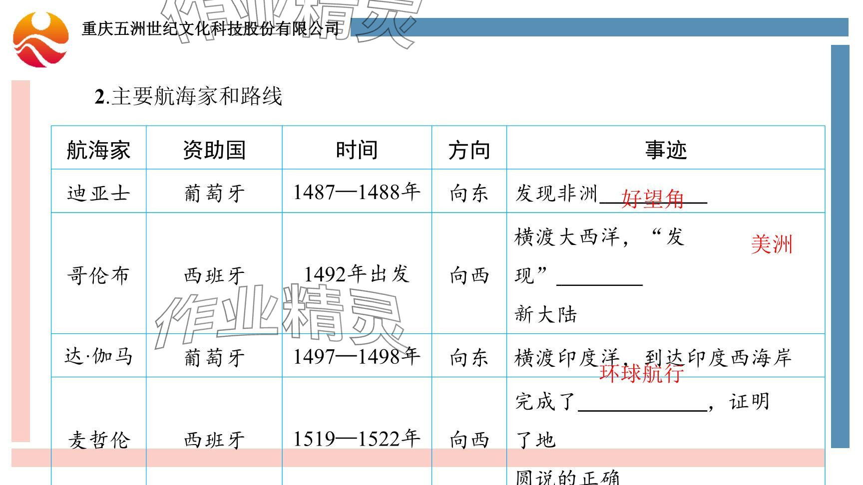 2024年重慶市中考試題分析與復(fù)習(xí)指導(dǎo)歷史 參考答案第14頁