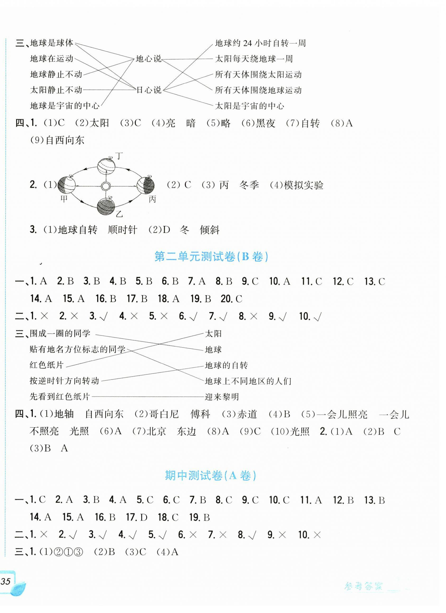 2024年學(xué)力測(cè)評(píng)小學(xué)生單元測(cè)試卷六年級(jí)科學(xué)上冊(cè)教科版 參考答案第2頁(yè)