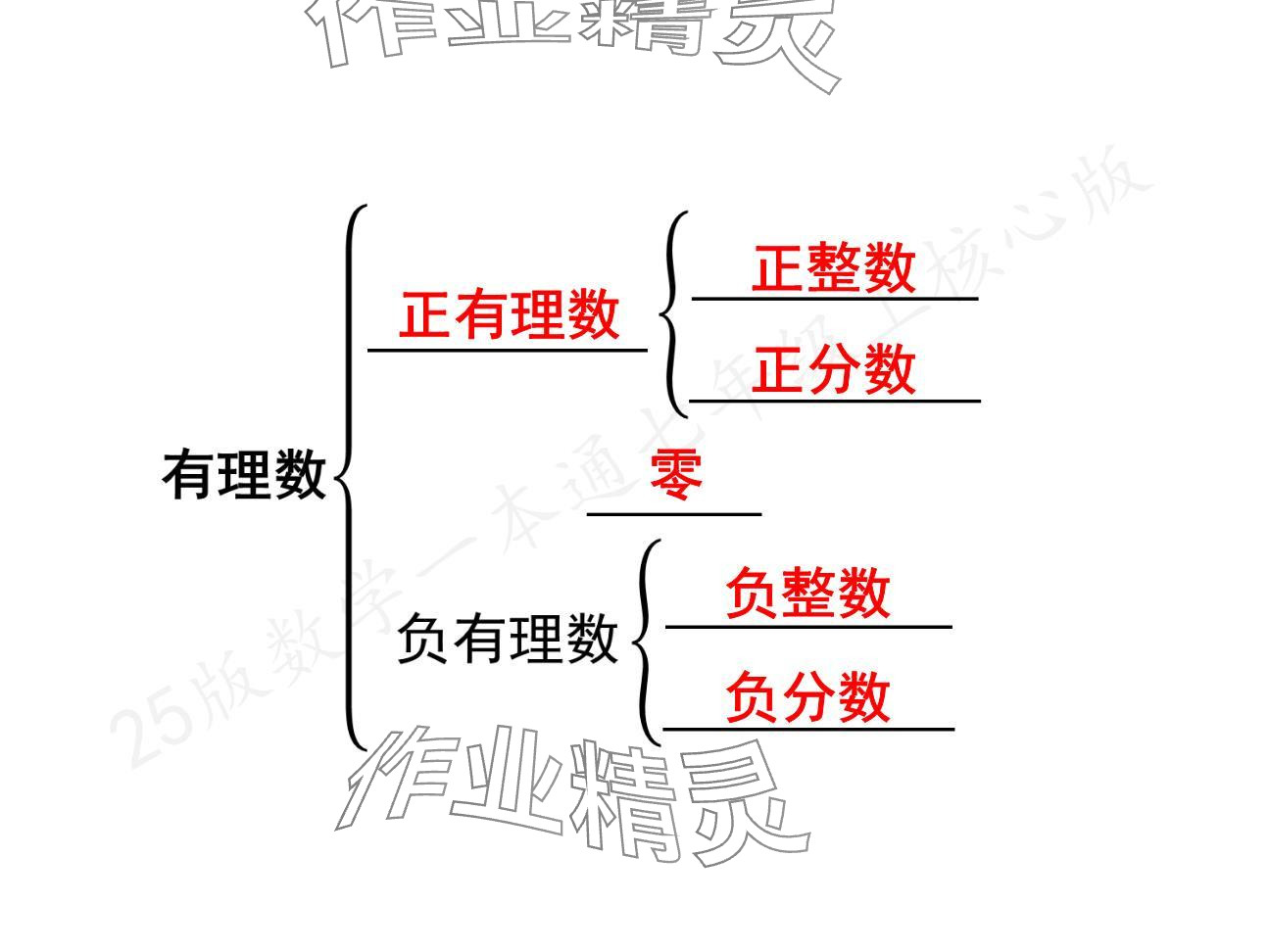 2024年一本通武漢出版社七年級數學上冊北師大版核心板 參考答案第4頁