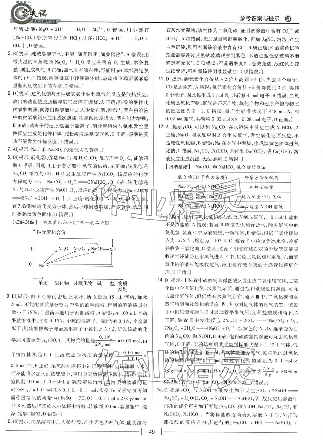 2024年零失誤單元分層測(cè)試卷高中化學(xué)必修第一冊(cè)人教版 第5頁