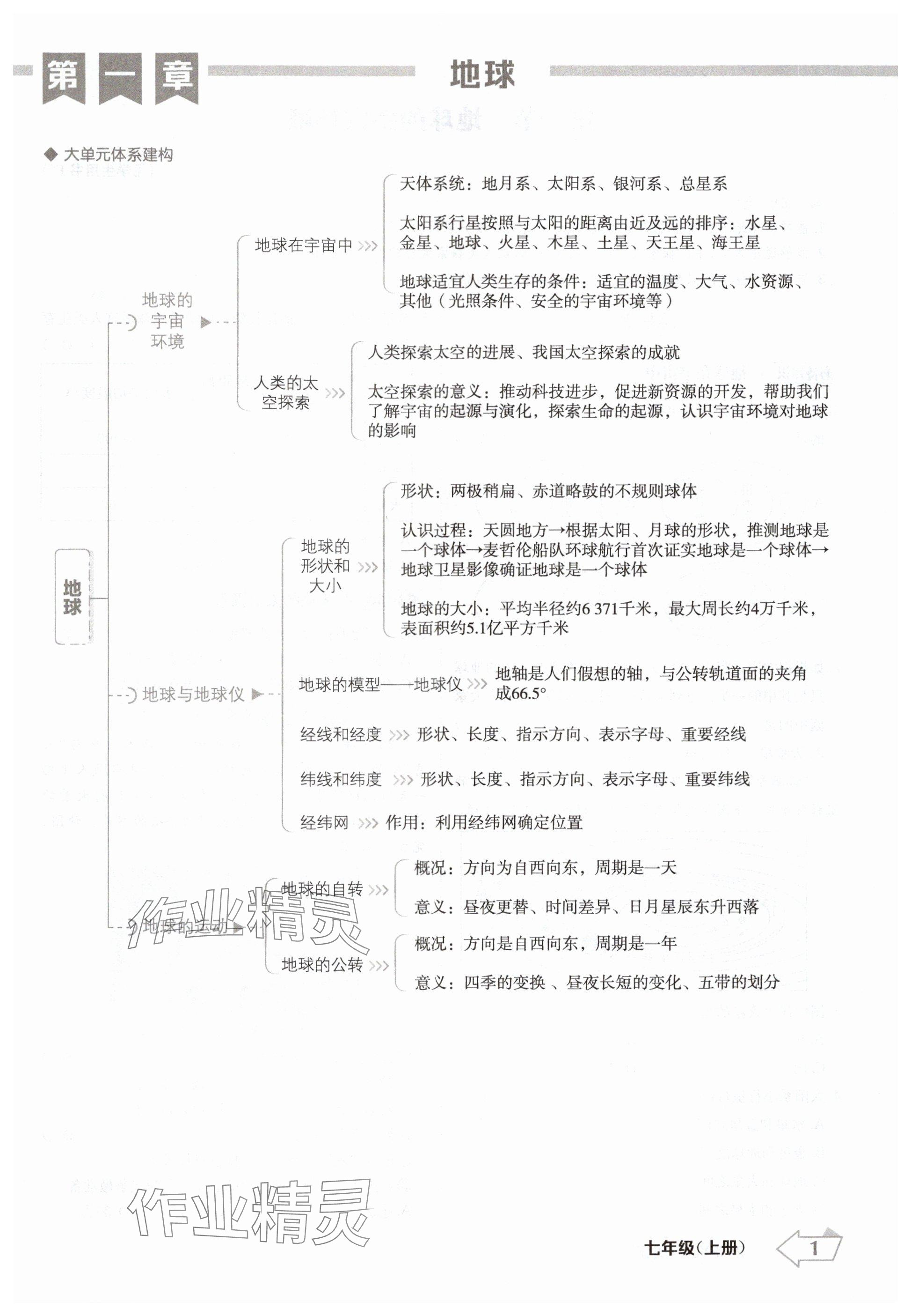 2024年金牌學(xué)練測(cè)七年級(jí)地理上冊(cè)人教版 參考答案第1頁(yè)