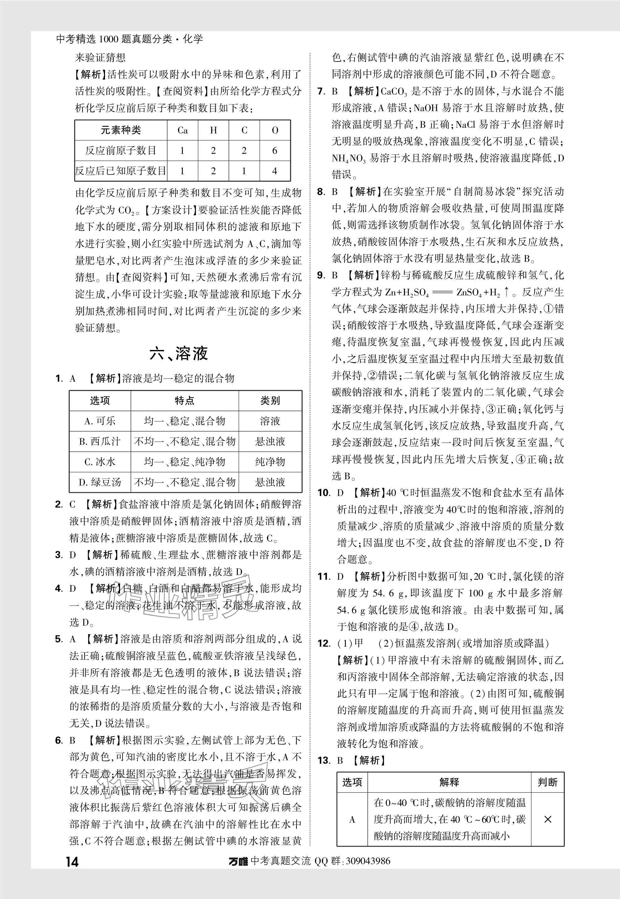 2024年萬唯中考真題分類化學(xué) 參考答案第14頁