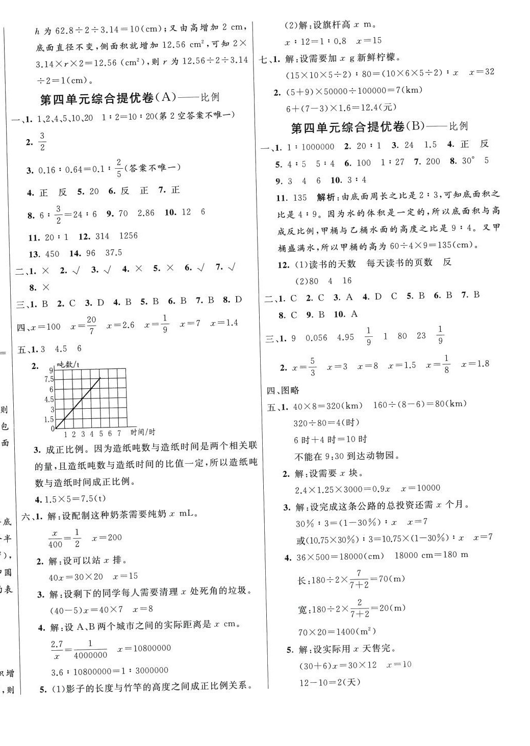 2024年亮點激活提優(yōu)大試卷六年級數學下冊人教版 第4頁