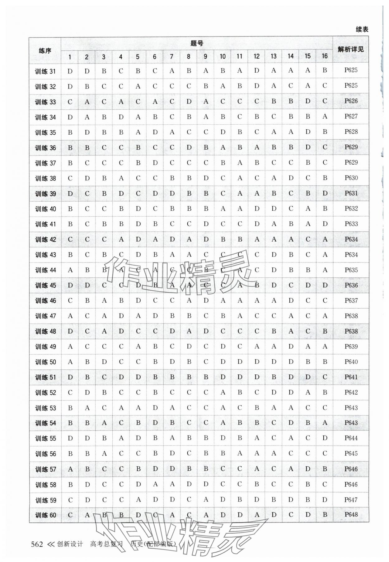 2025年創(chuàng)新設(shè)計高考總復(fù)習(xí)歷史人教版 第2頁