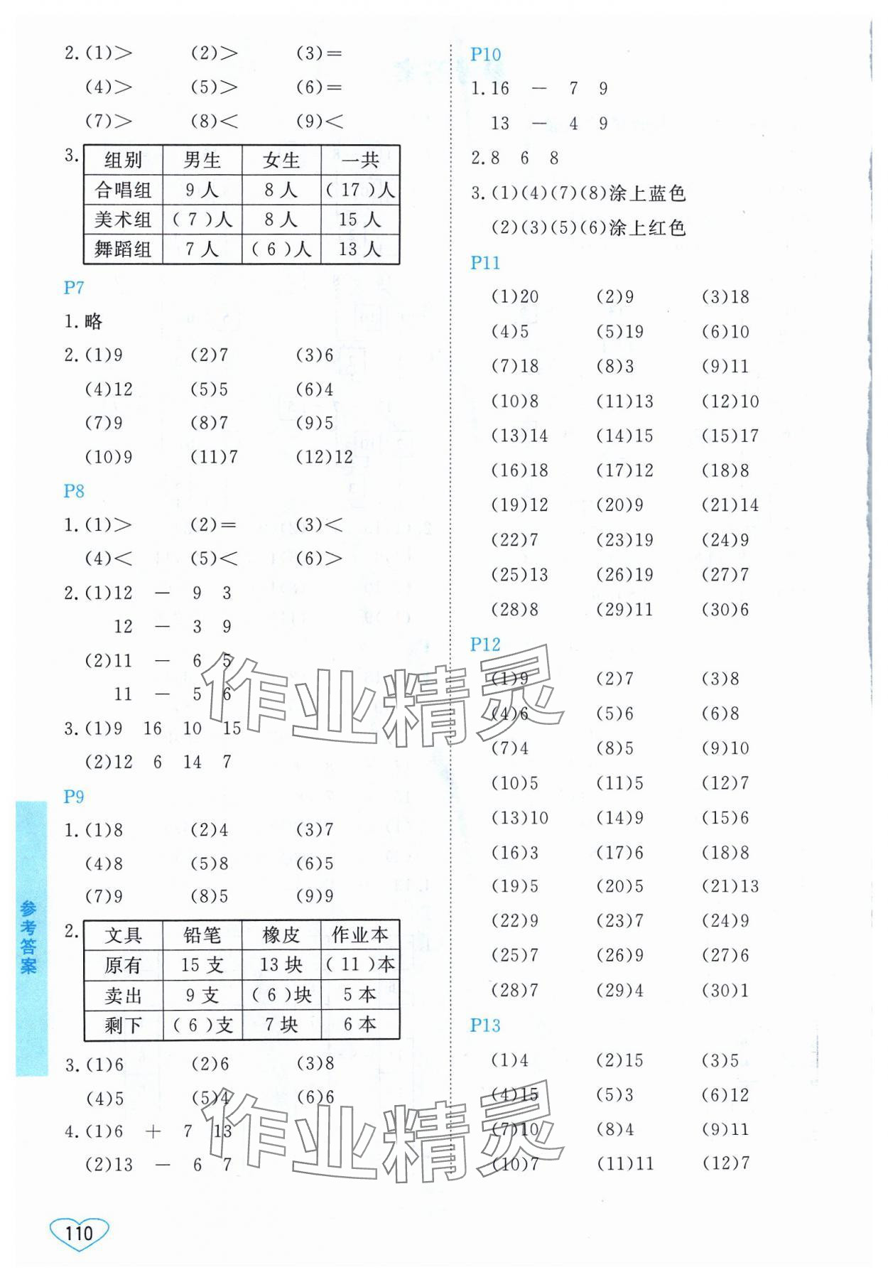 2024年小學(xué)數(shù)學(xué)口算心算速算江蘇鳳凰美術(shù)出版社一年級下冊蘇教版 第2頁