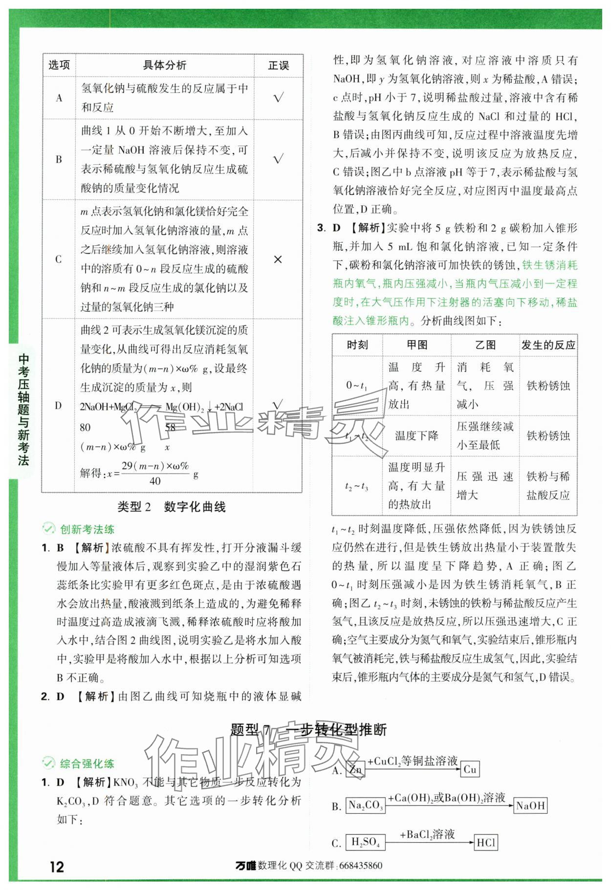 2024年萬唯中考壓軸題化學 第12頁