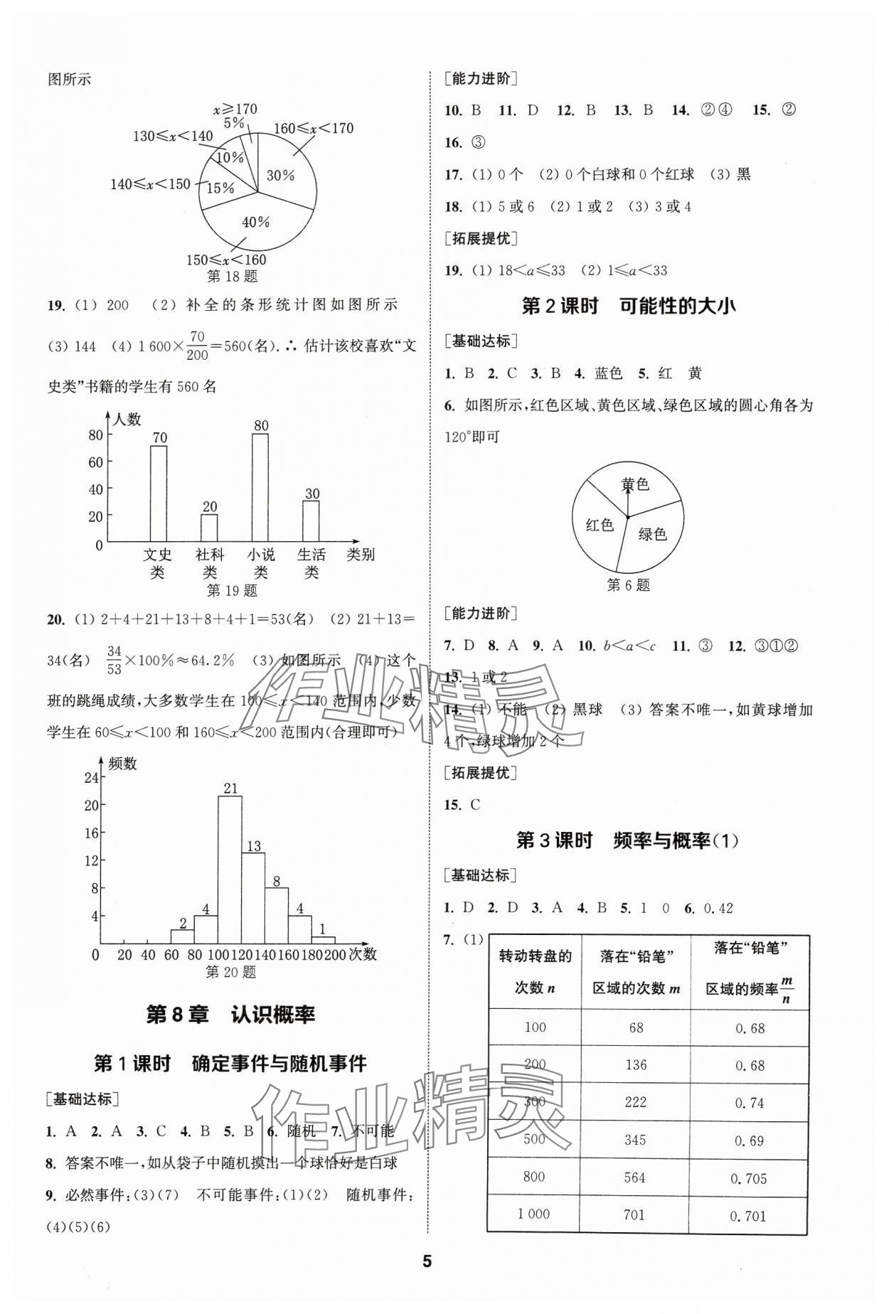 2024年金鑰匙提優(yōu)訓(xùn)練課課練八年級數(shù)學(xué)下冊蘇科版 參考答案第4頁