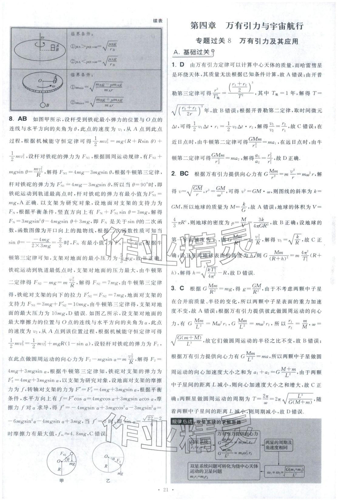 2025年高考物理小题狂做巅峰篇 第22页