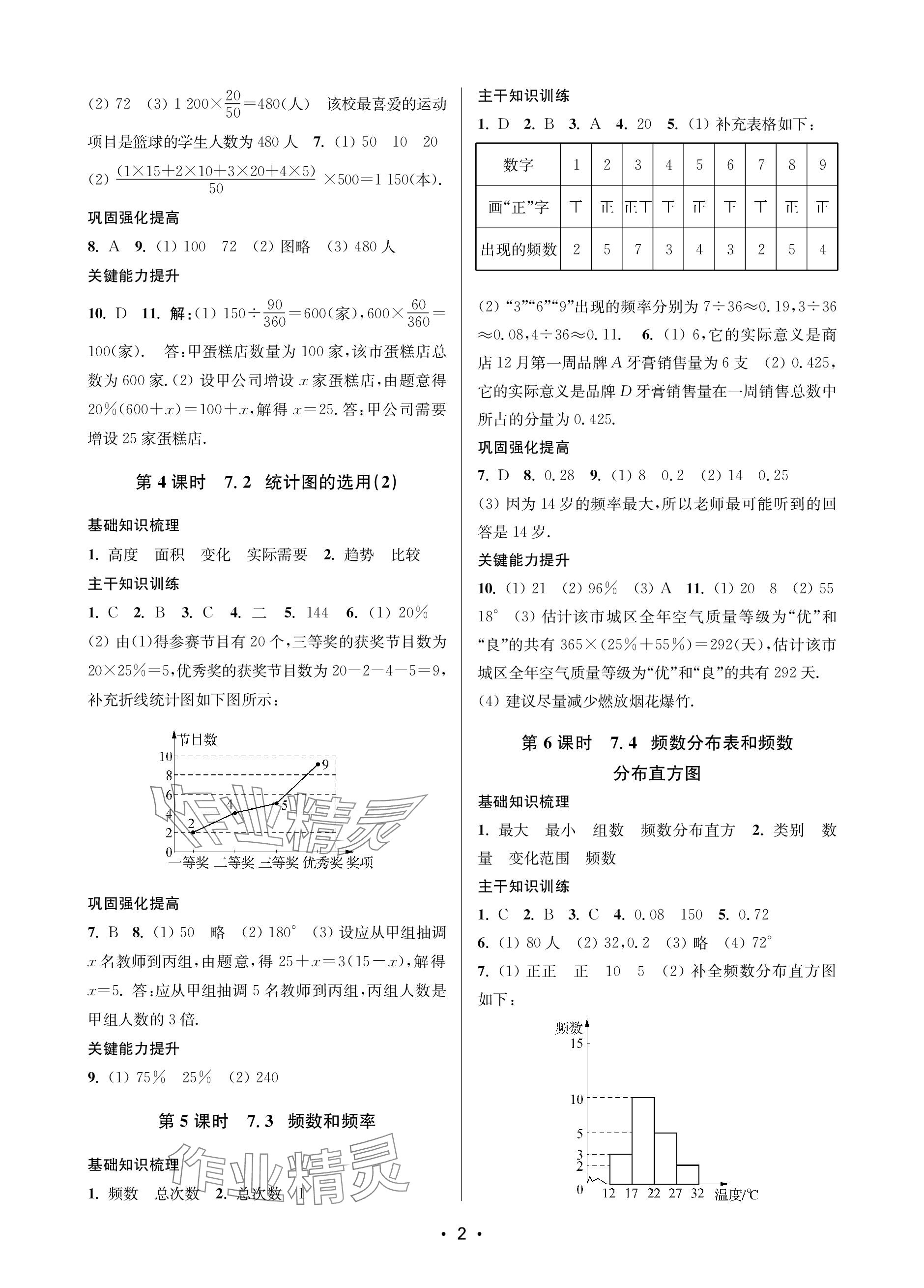 2024年創(chuàng)新課時(shí)作業(yè)本八年級數(shù)學(xué)下冊蘇州專版 參考答案第2頁