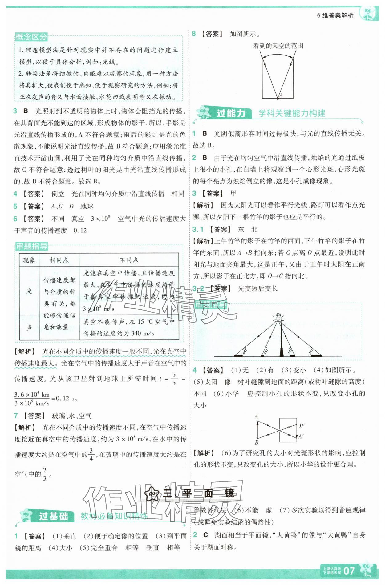 2025年一遍過八年級(jí)物理上冊(cè)蘇科版 第7頁(yè)