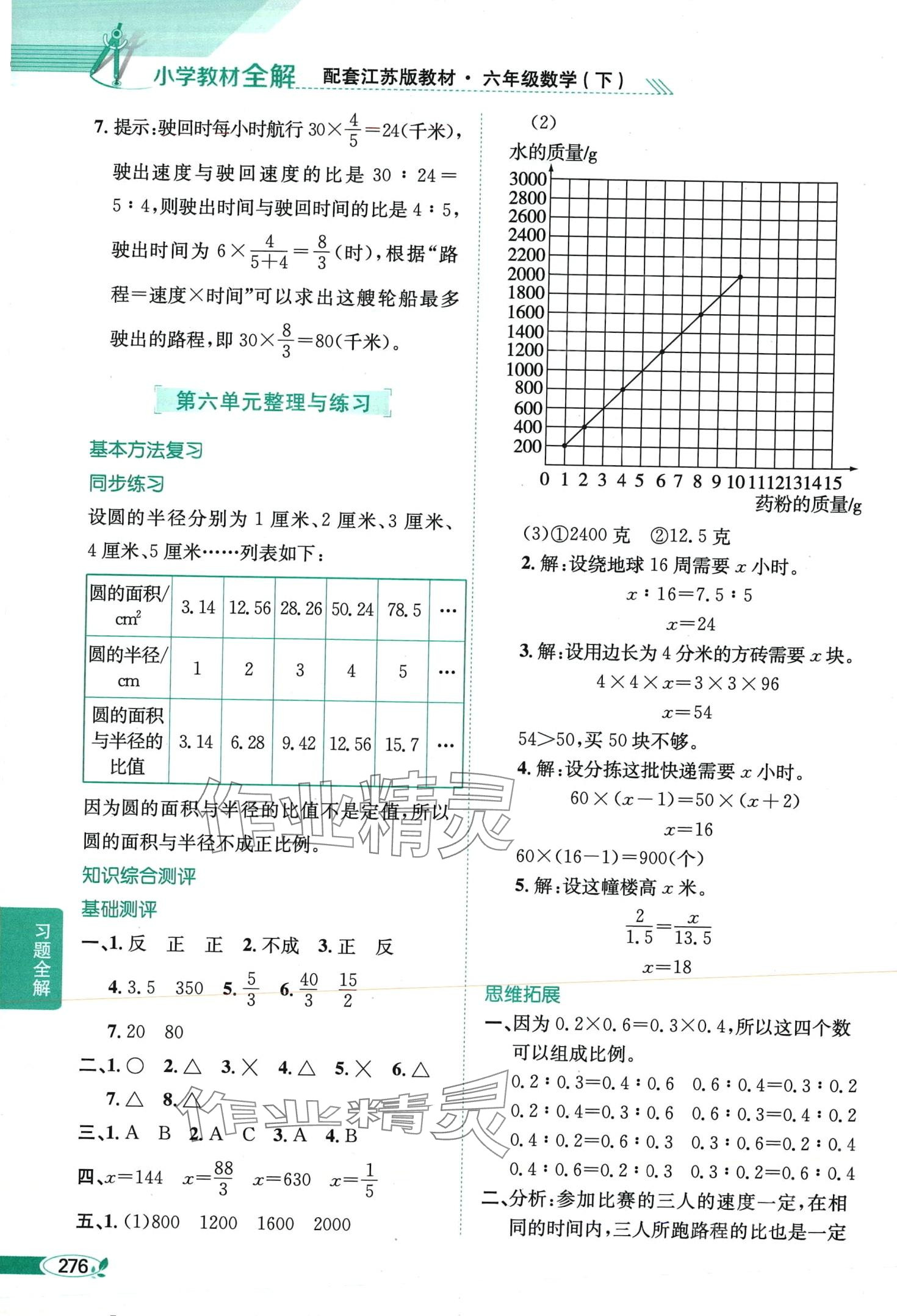 2024年教材全解六年級(jí)數(shù)學(xué)下冊(cè)蘇教版 第11頁