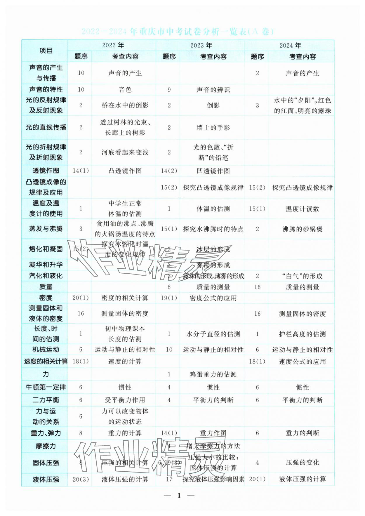 2025年中考金卷中考試題精編物理重慶專版 參考答案第1頁