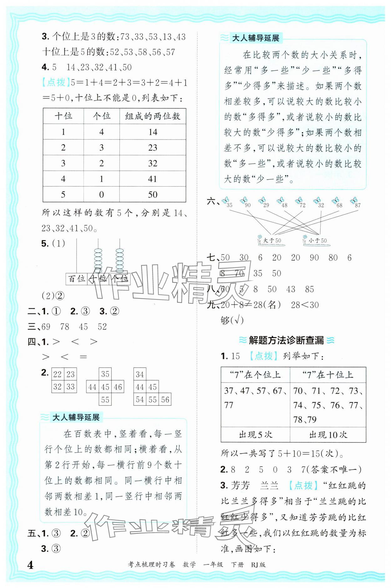 2025年王朝霞考点梳理时习卷一年级数学下册人教版 第4页