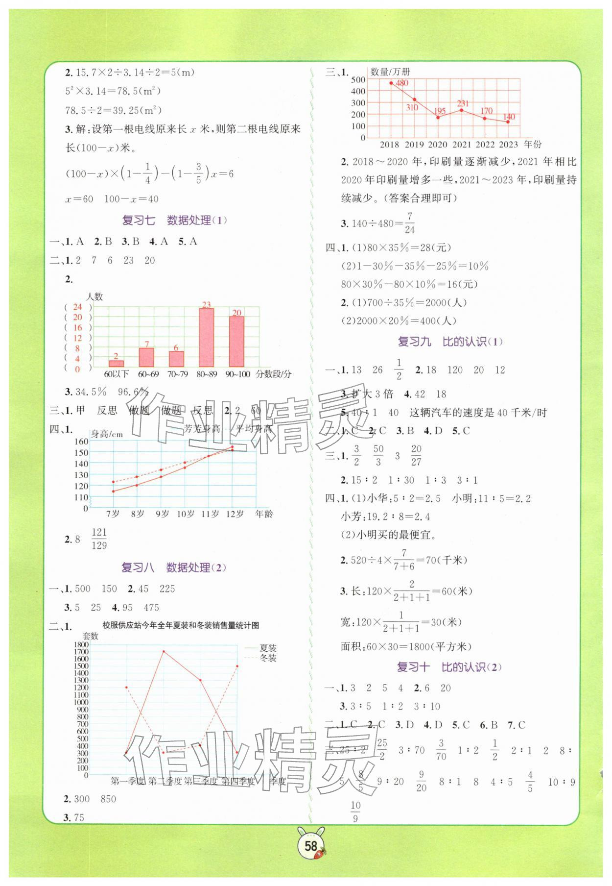 2026年?duì)钤n堂寒假銜接復(fù)習(xí)計(jì)劃六年級(jí)數(shù)學(xué)冊(cè)北師大版&nbsp;參考答案第2頁(yè)