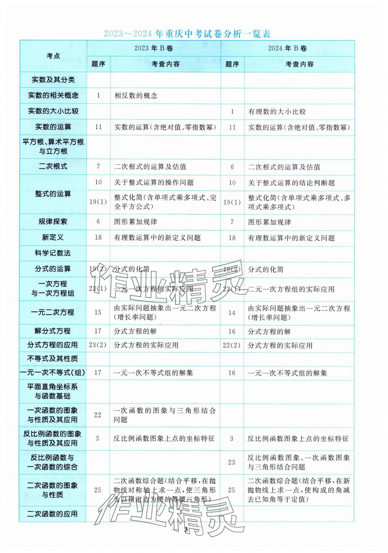 2025年中考金卷中考試題精編數(shù)學重慶專版 參考答案第3頁