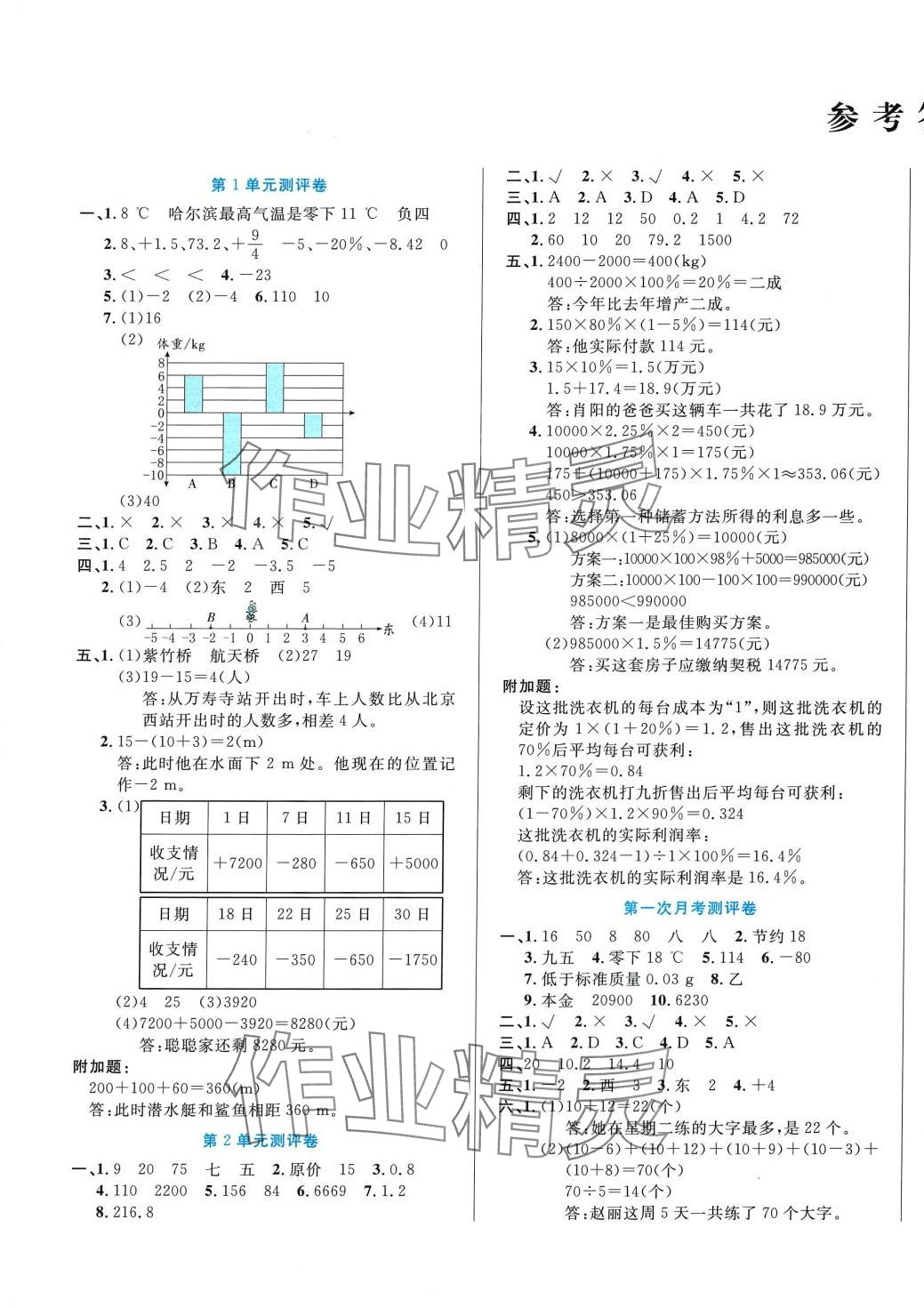 2024年全優(yōu)100分學(xué)霸必刷卷六年級數(shù)學(xué)下冊人教版 第1頁