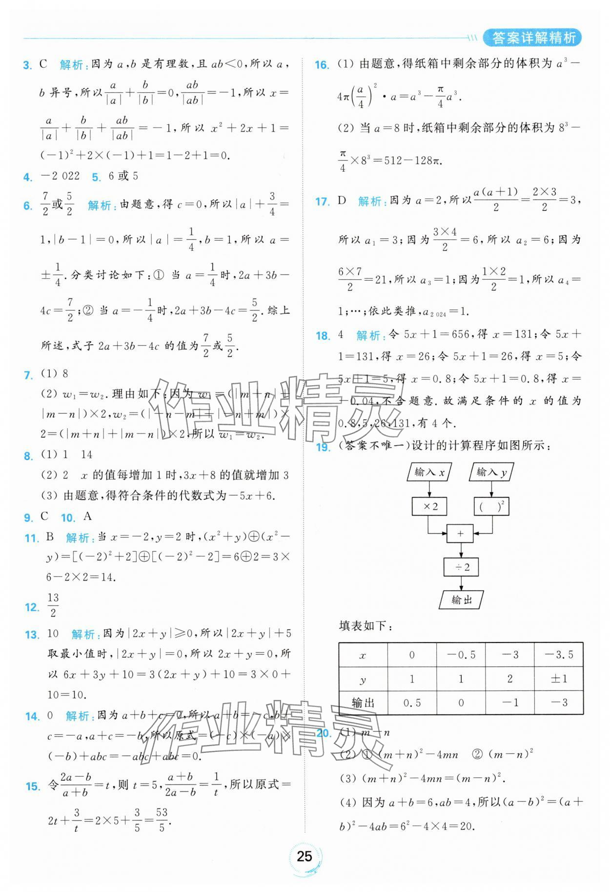 2024年亮點(diǎn)給力全優(yōu)練霸七年級(jí)數(shù)學(xué)上冊(cè)蘇科版 參考答案第25頁