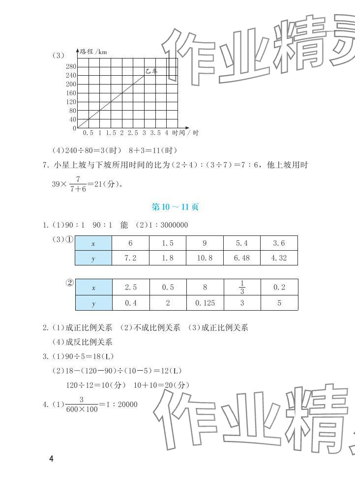 2025年暑假生活海燕出版社六年級(jí)數(shù)學(xué)人教版 參考答案第4頁