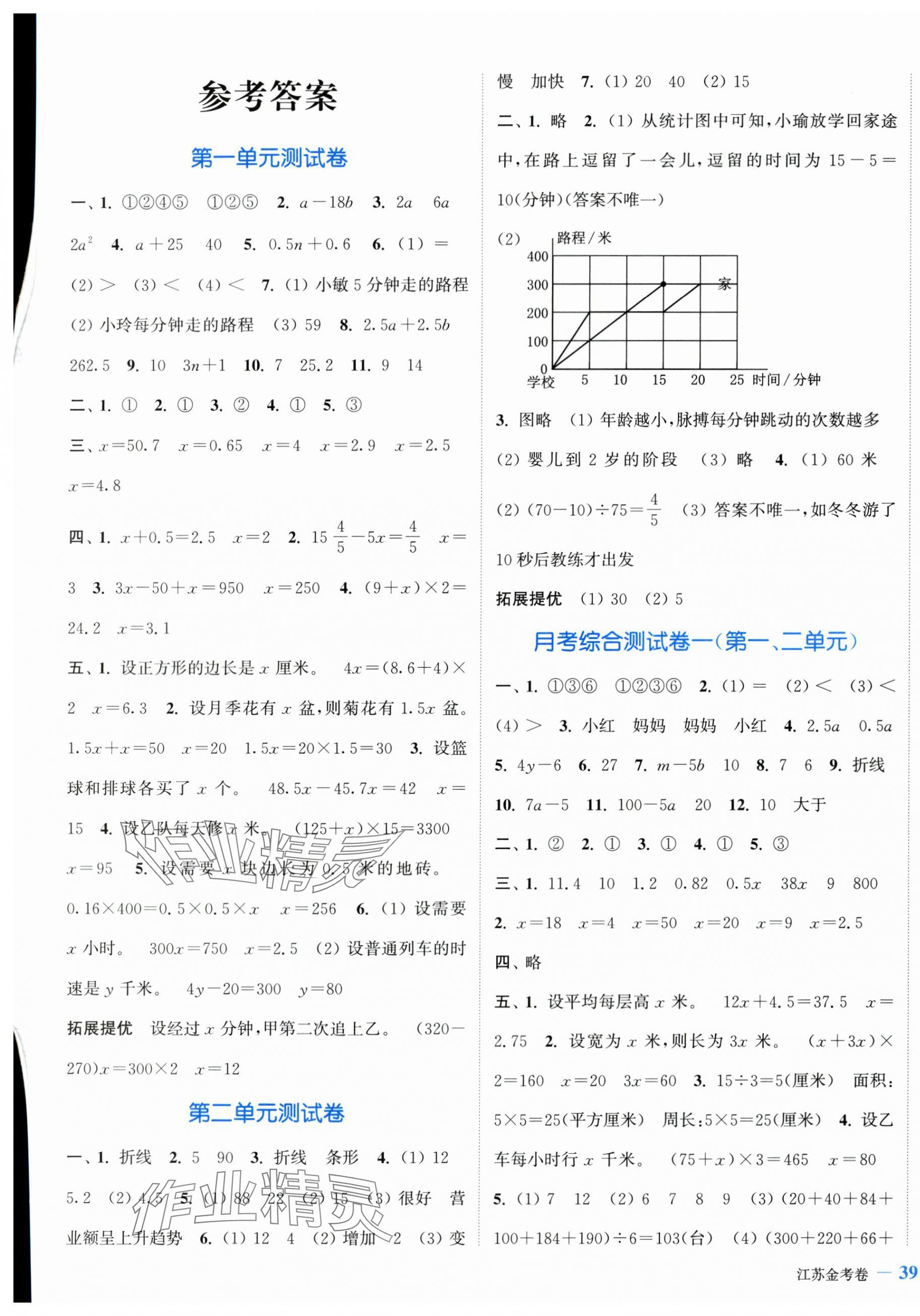 2024年江蘇金考卷五年級數(shù)學(xué)下冊蘇教版 參考答案第1頁