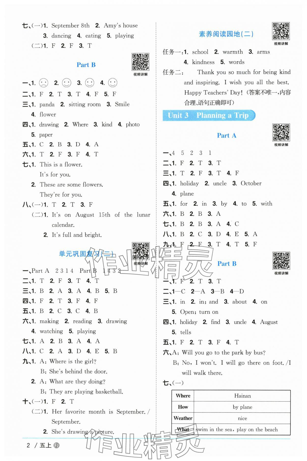 2025年阳光同学课时优化作业五年级英语上册福建教育版 第2页