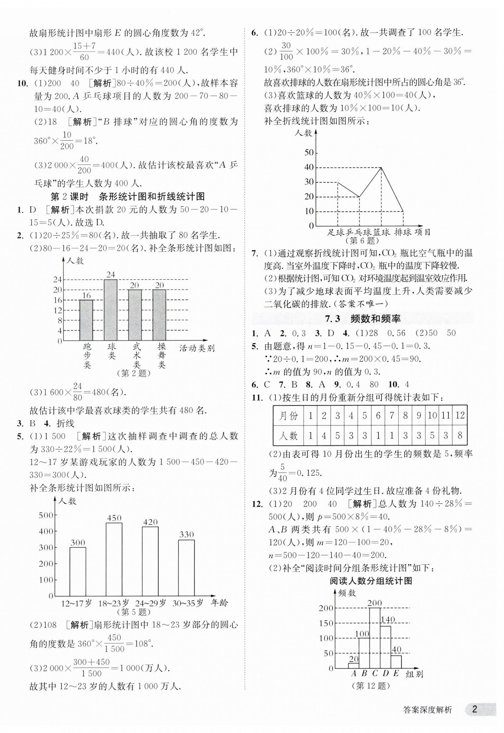 2024年課時(shí)訓(xùn)練八年級(jí)數(shù)學(xué)下冊(cè)蘇科版江蘇人民出版社 第2頁(yè)