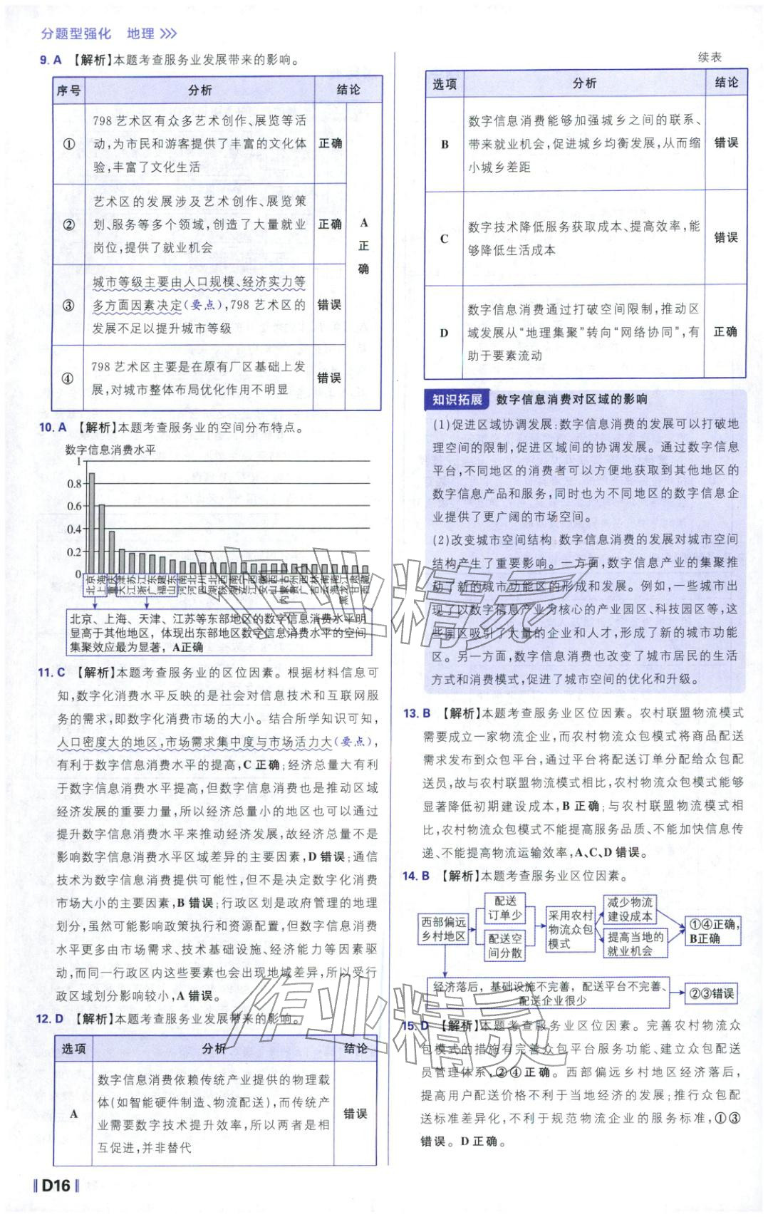 2026年高考必刷题分题型强化高中地理 参考答案第16页