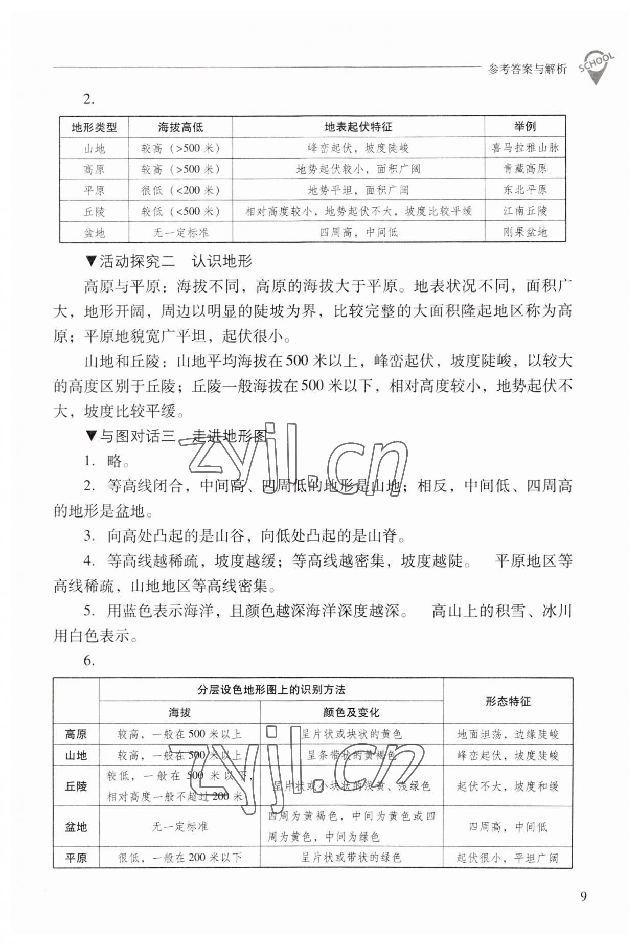 2023年新課程問題解決導(dǎo)學(xué)方案七年級(jí)地理上冊(cè)晉教版 參考答案第9頁