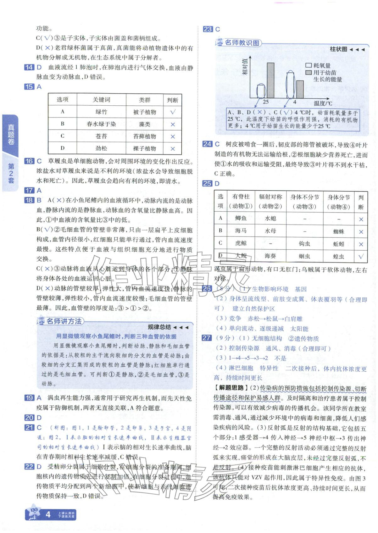 2026年金考卷中考試題匯編45套生物山東專版&nbsp;第4頁