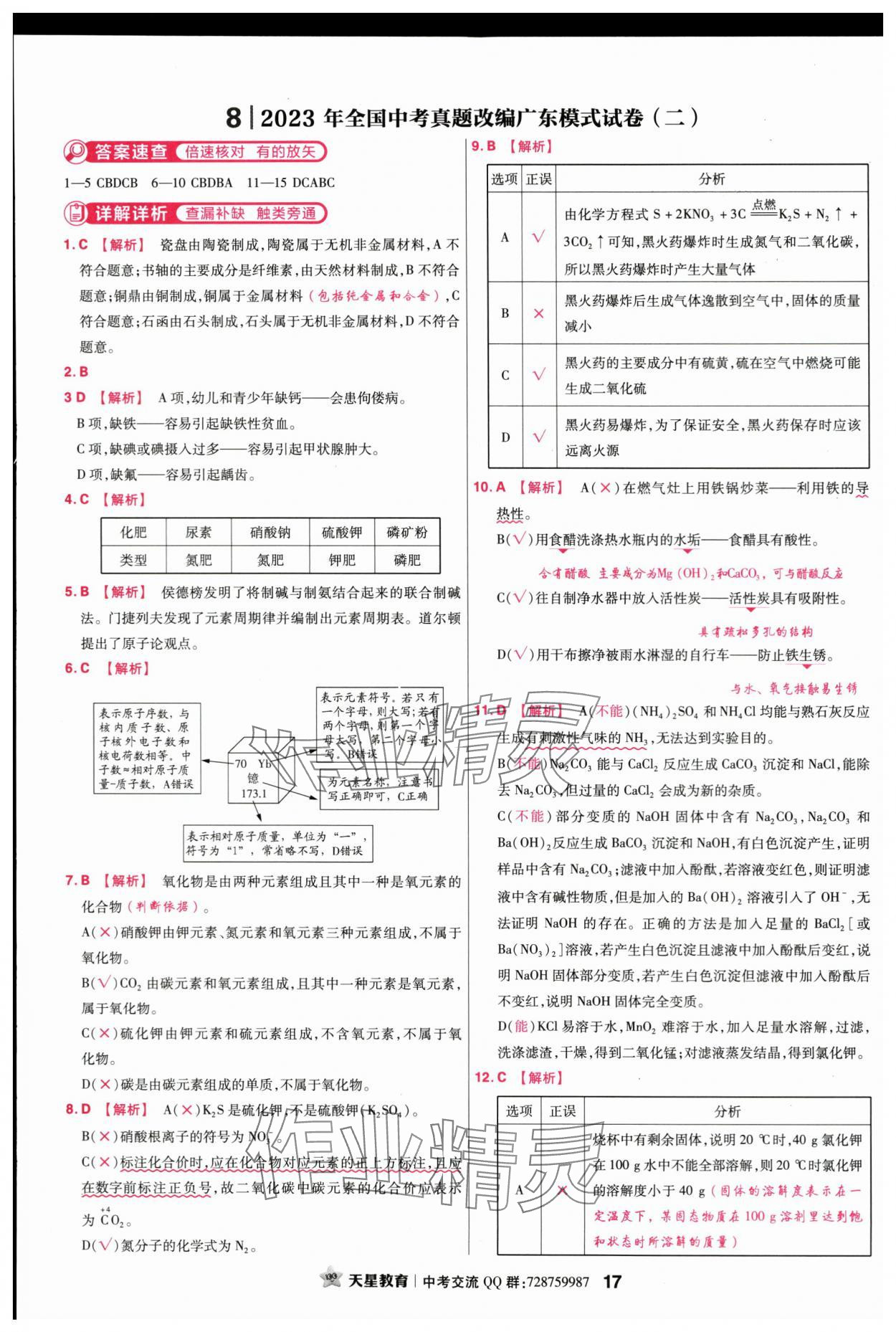 2024年金考卷45套匯編化學廣東專版 第17頁