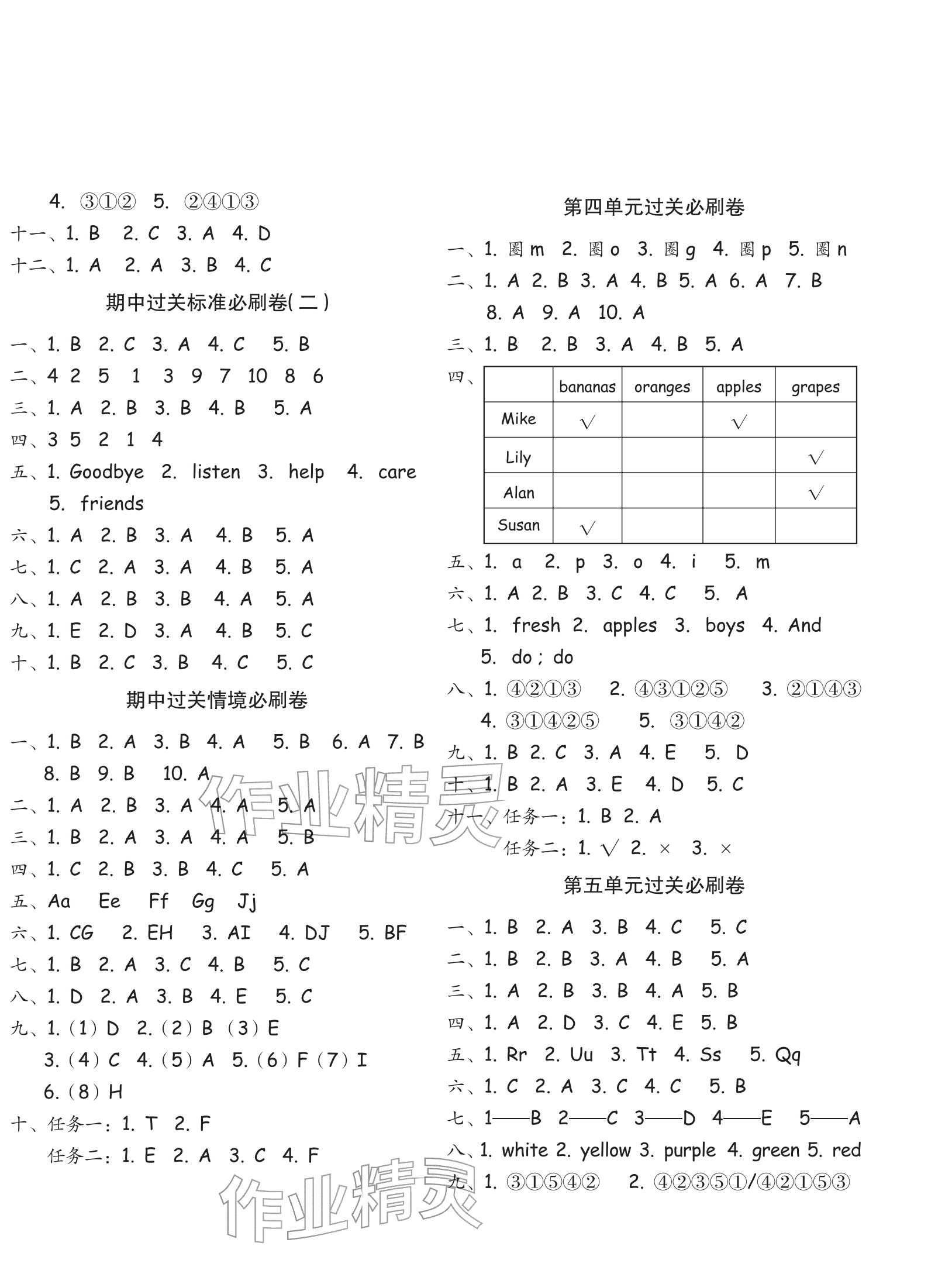 2025年滿分必刷新卷三年級(jí)英語(yǔ)上冊(cè)人教版&nbsp;參考答案第2頁(yè)