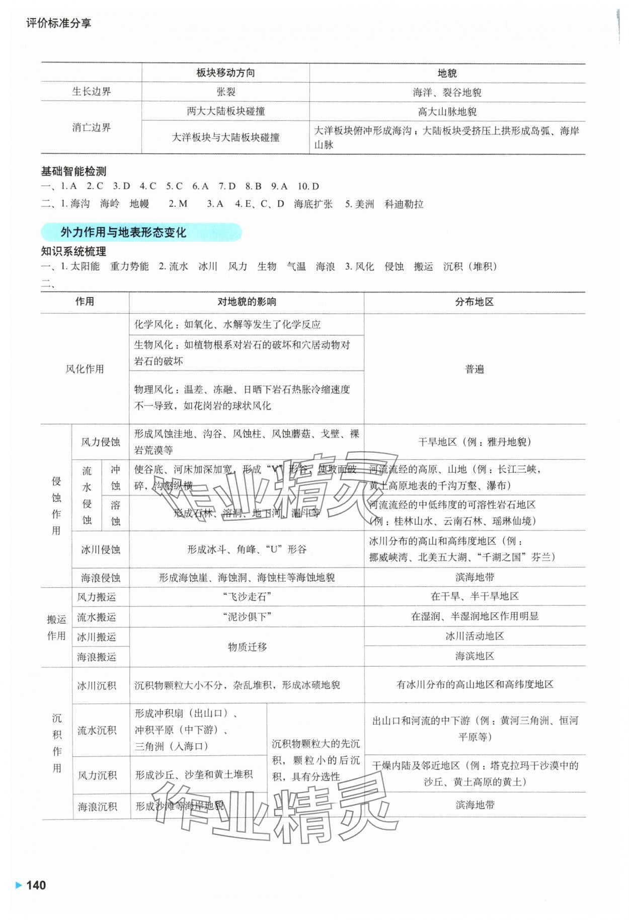 2024年高中地理學(xué)案.高中選擇性必修1滬教版 參考答案第5頁