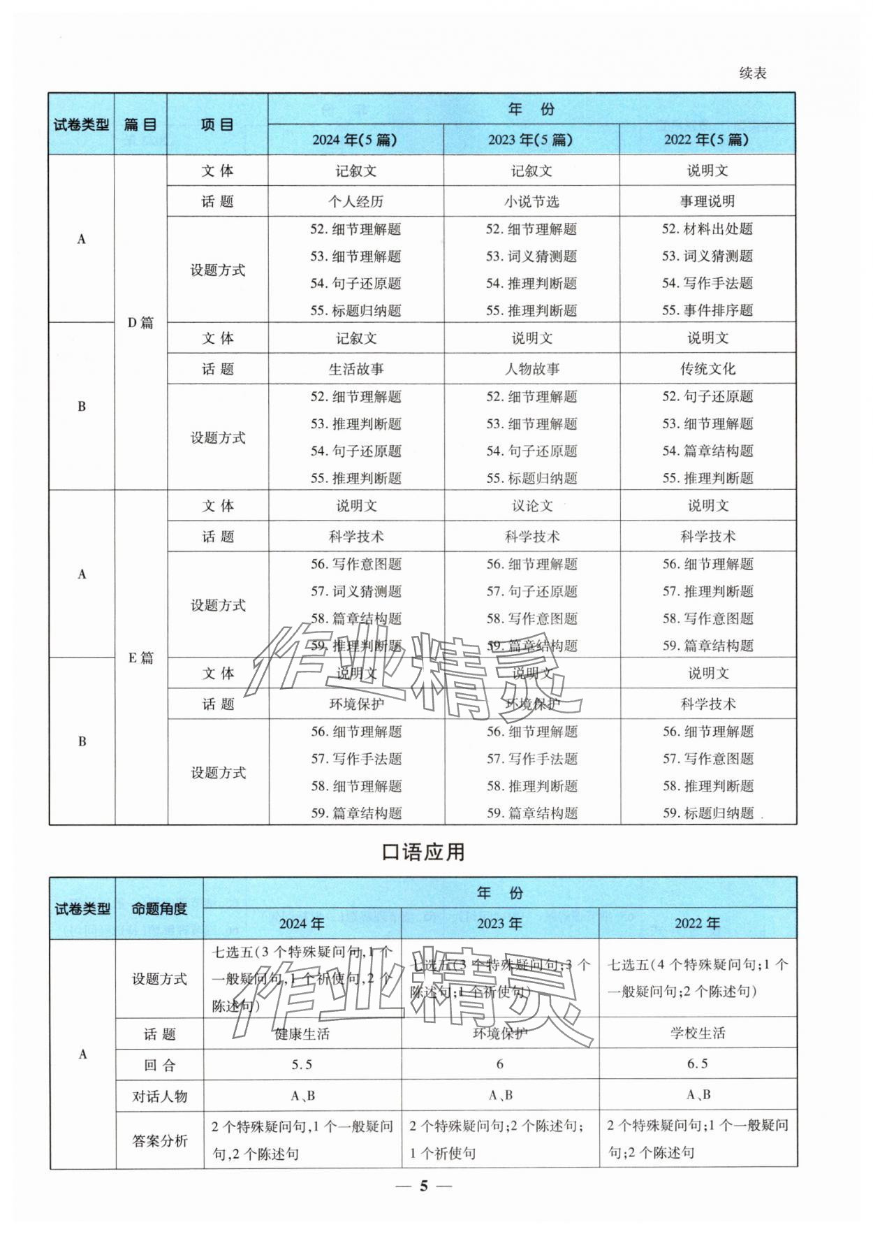 22025024年中考金卷中考試題精編英語重慶專版 參考答案第5頁