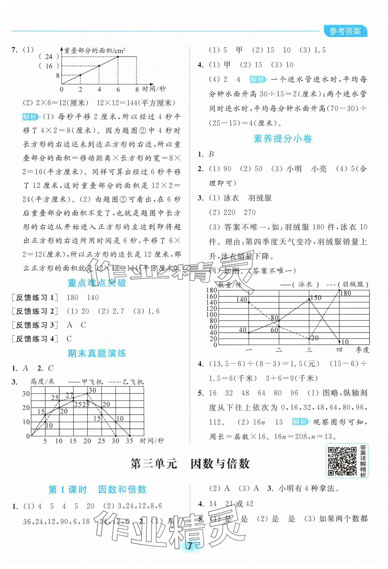 2025年亮點(diǎn)給力全優(yōu)練霸五年級(jí)數(shù)學(xué)下冊(cè)蘇教版 第7頁(yè)