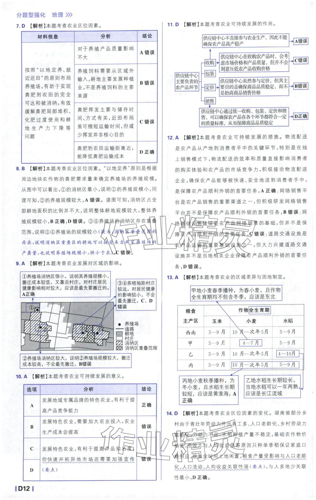 2026年高考必刷题分题型强化高中地理 参考答案第12页