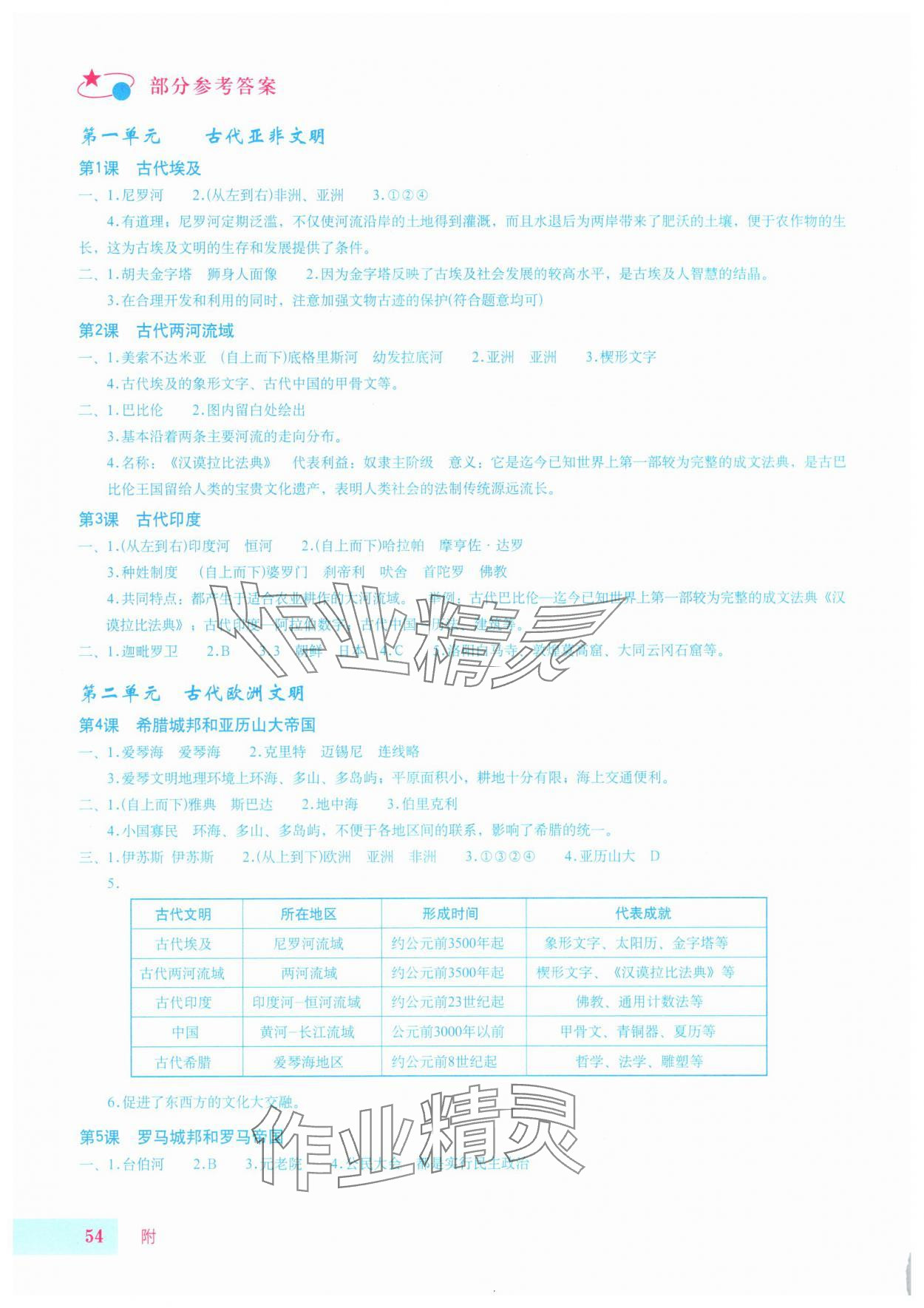 2025年世界历史填充图册星球地图出版社上册人教版山东专版 参考答案第1页