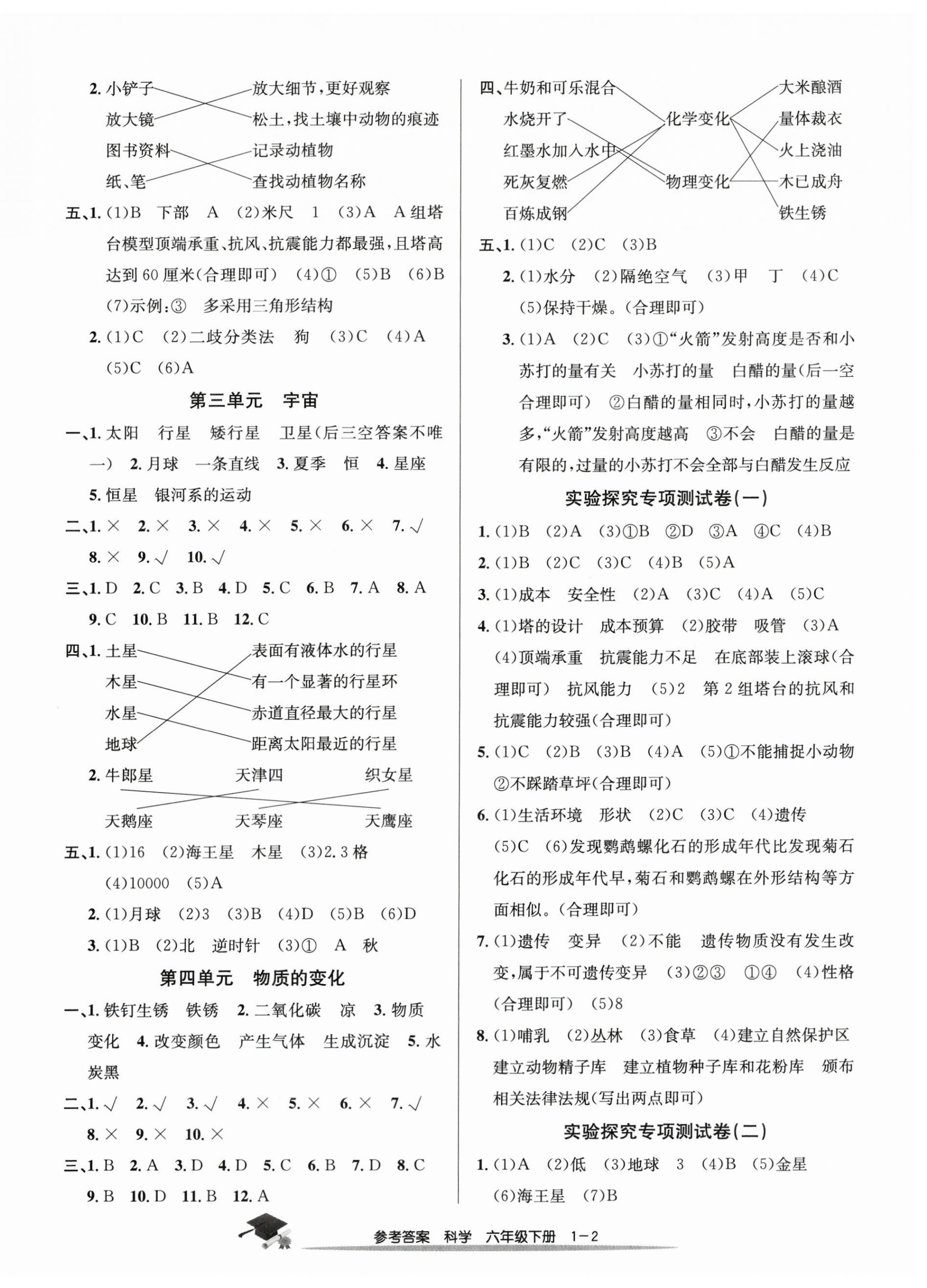 2025年期末直通车六年级科学下册教科版 第2页