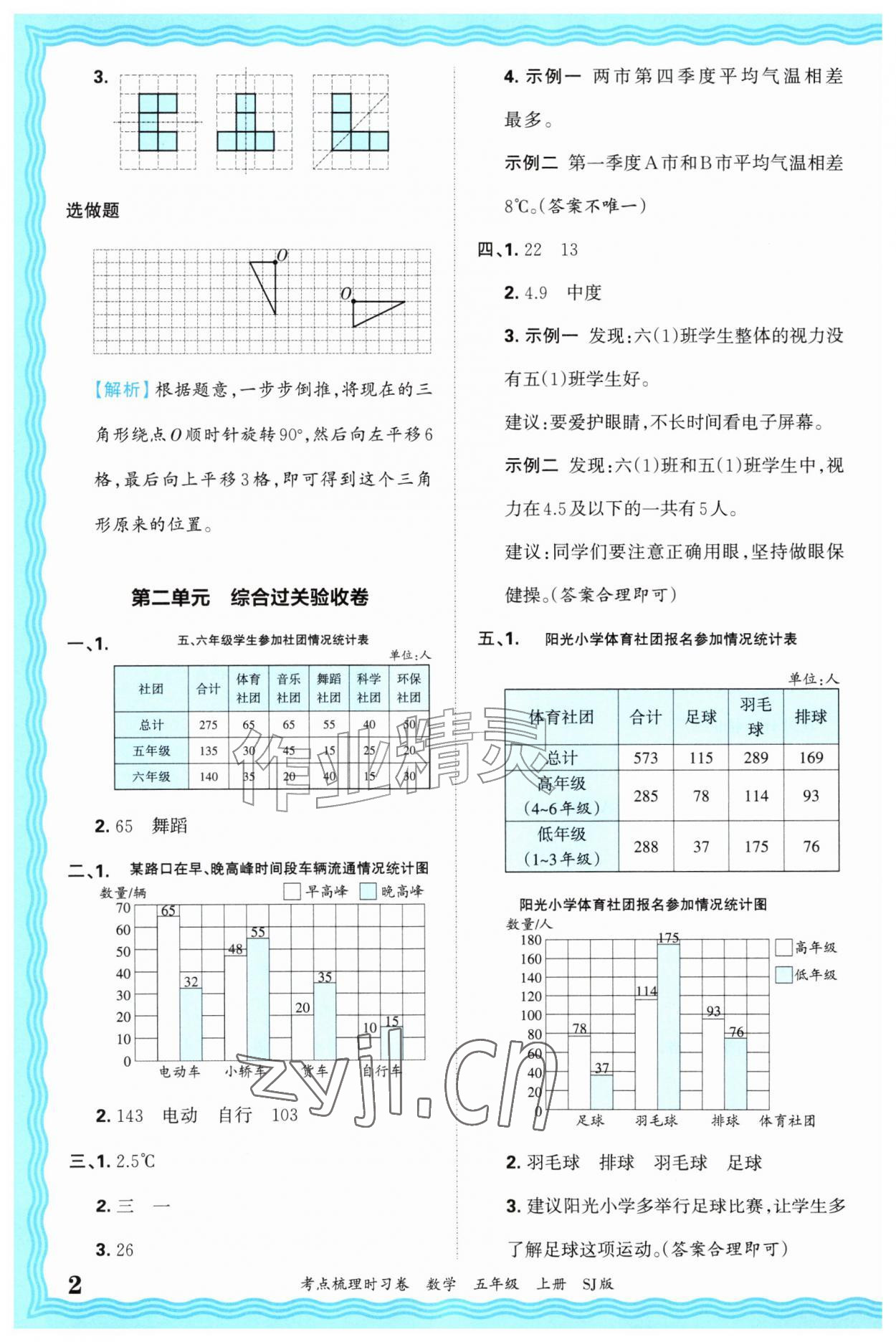 2026年王朝霞考点梳理时习卷五年级数学上册苏教版&nbsp;第2页
