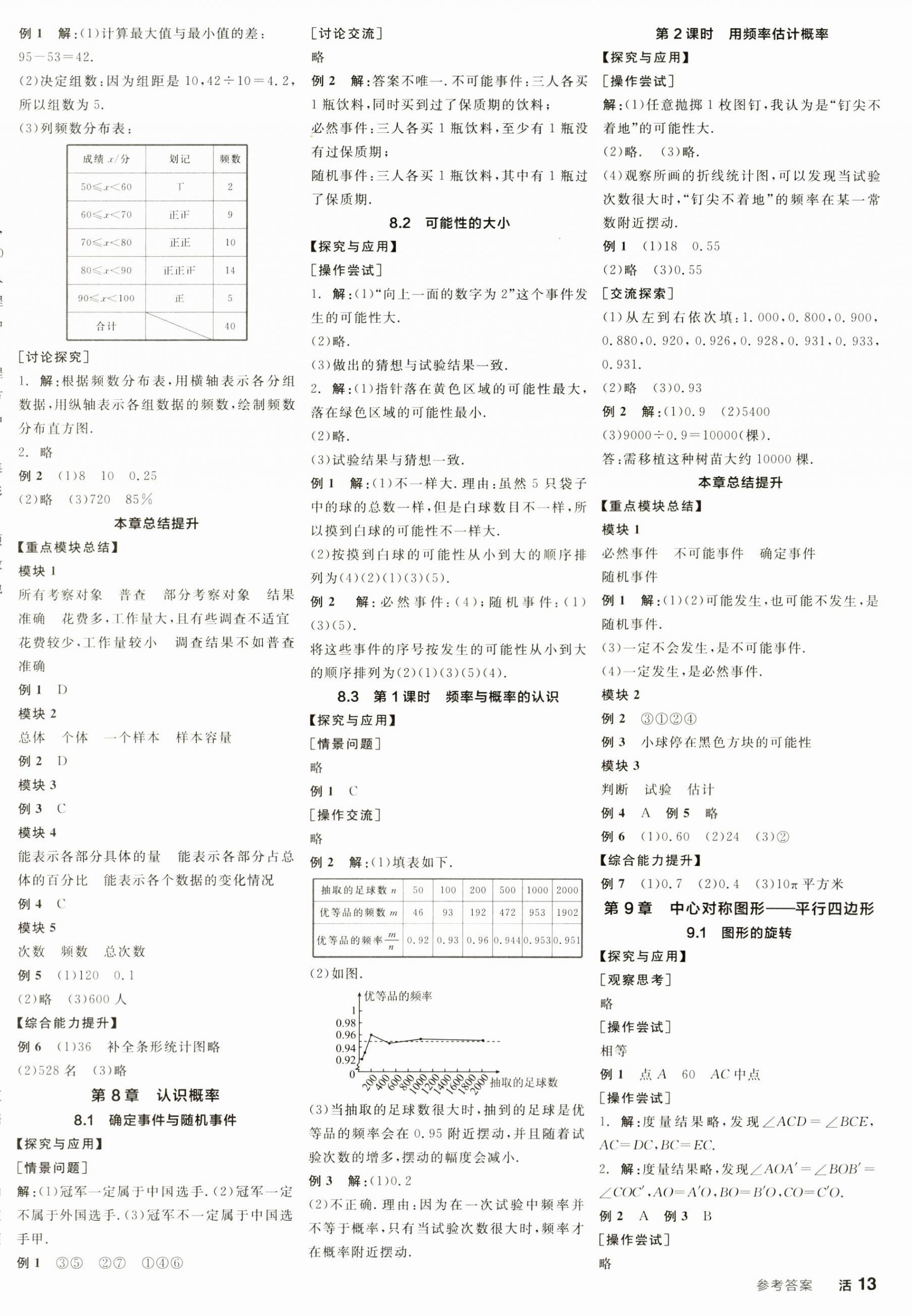 2025年全品學練考八年級數(shù)學下冊蘇科版江蘇專版 第2頁