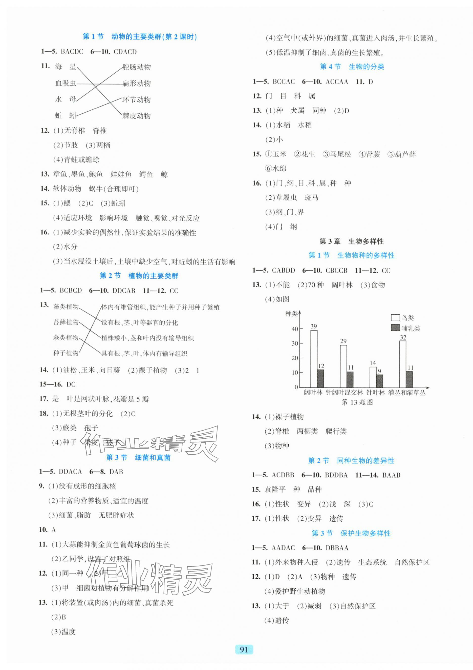 2023年精準(zhǔn)學(xué)與練七年級(jí)科學(xué)上冊(cè)華師大版 第3頁(yè)