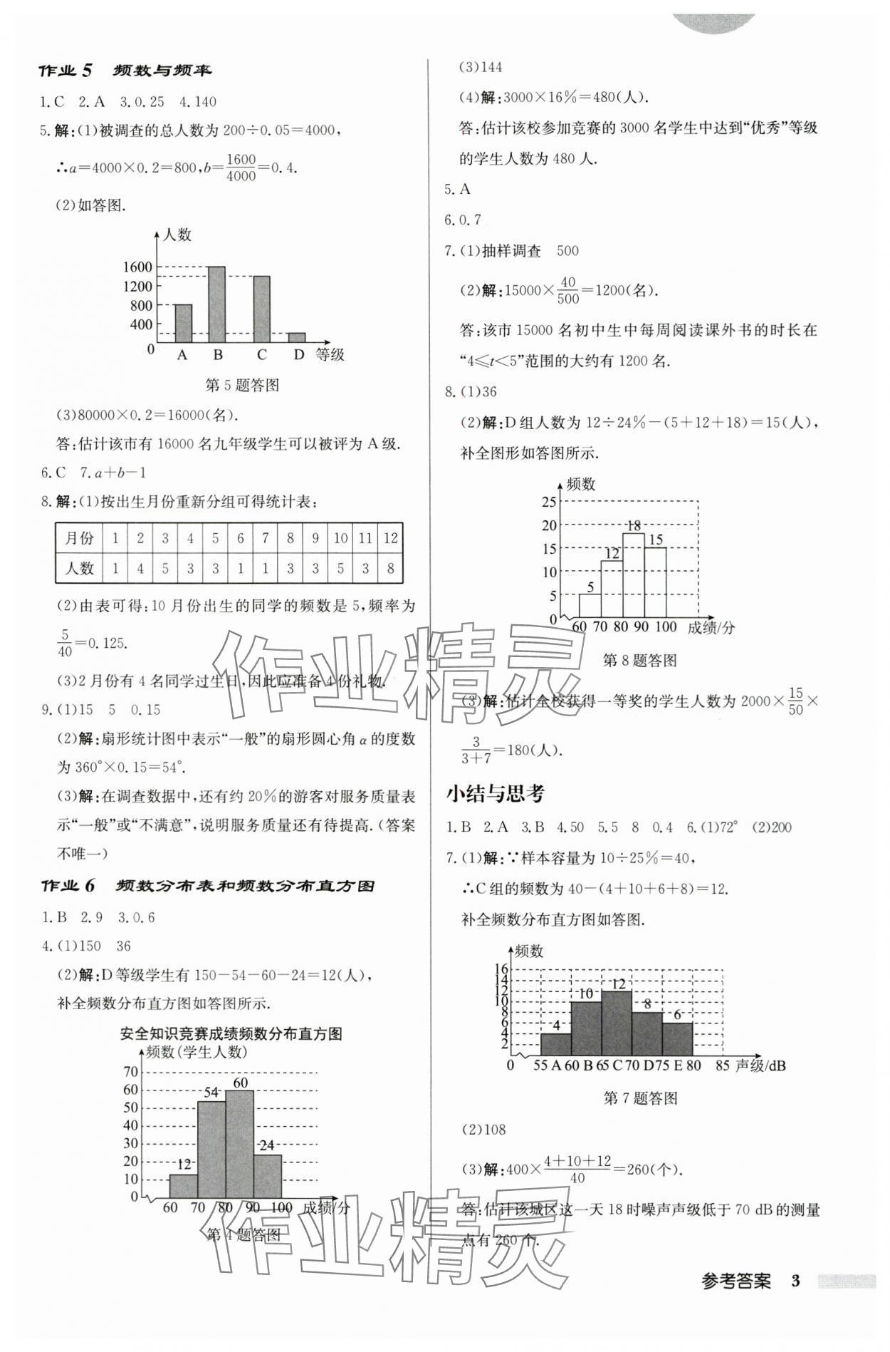 2024年啟東中學(xué)作業(yè)本八年級(jí)數(shù)學(xué)下冊(cè)蘇科版宿遷專版 第3頁(yè)