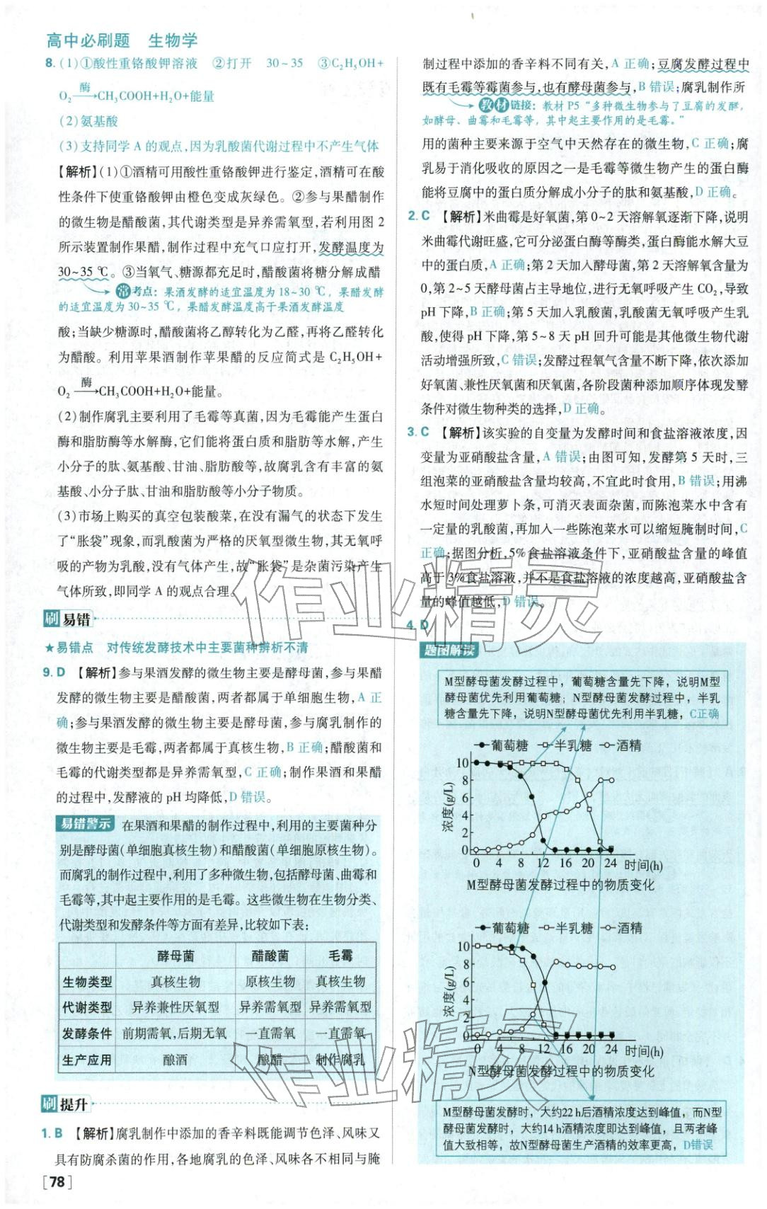 2026年高中必刷题高中生物选择性必修第三册人教版 第2页