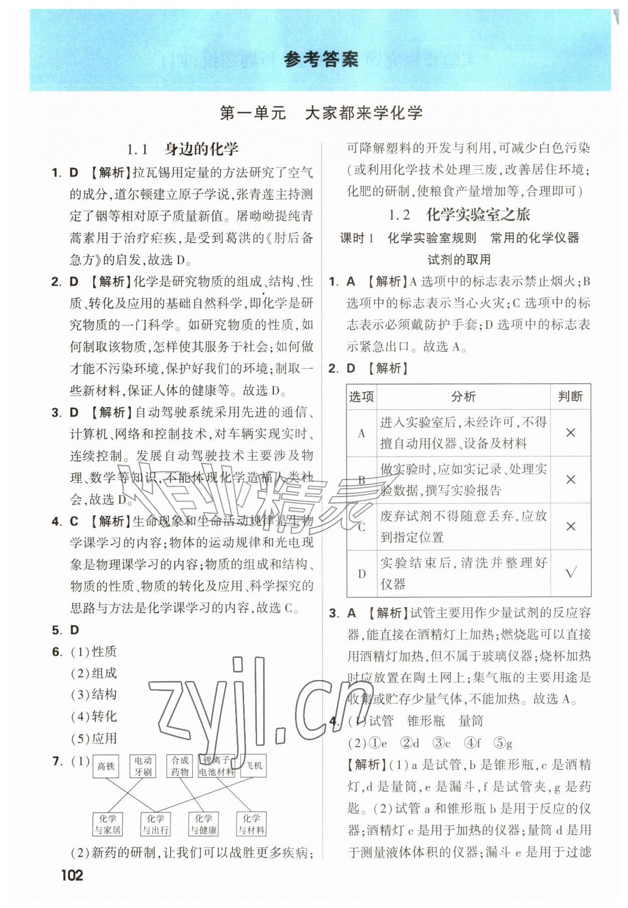 2026年同步训练一本通九年级化学上册科粤版&nbsp;参考答案第1页